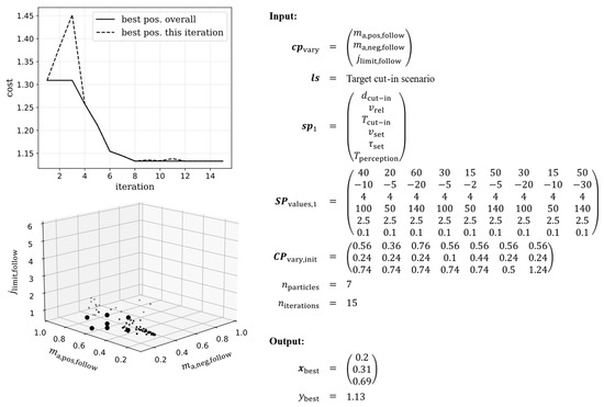 Vehicles 05 00044 g010 550