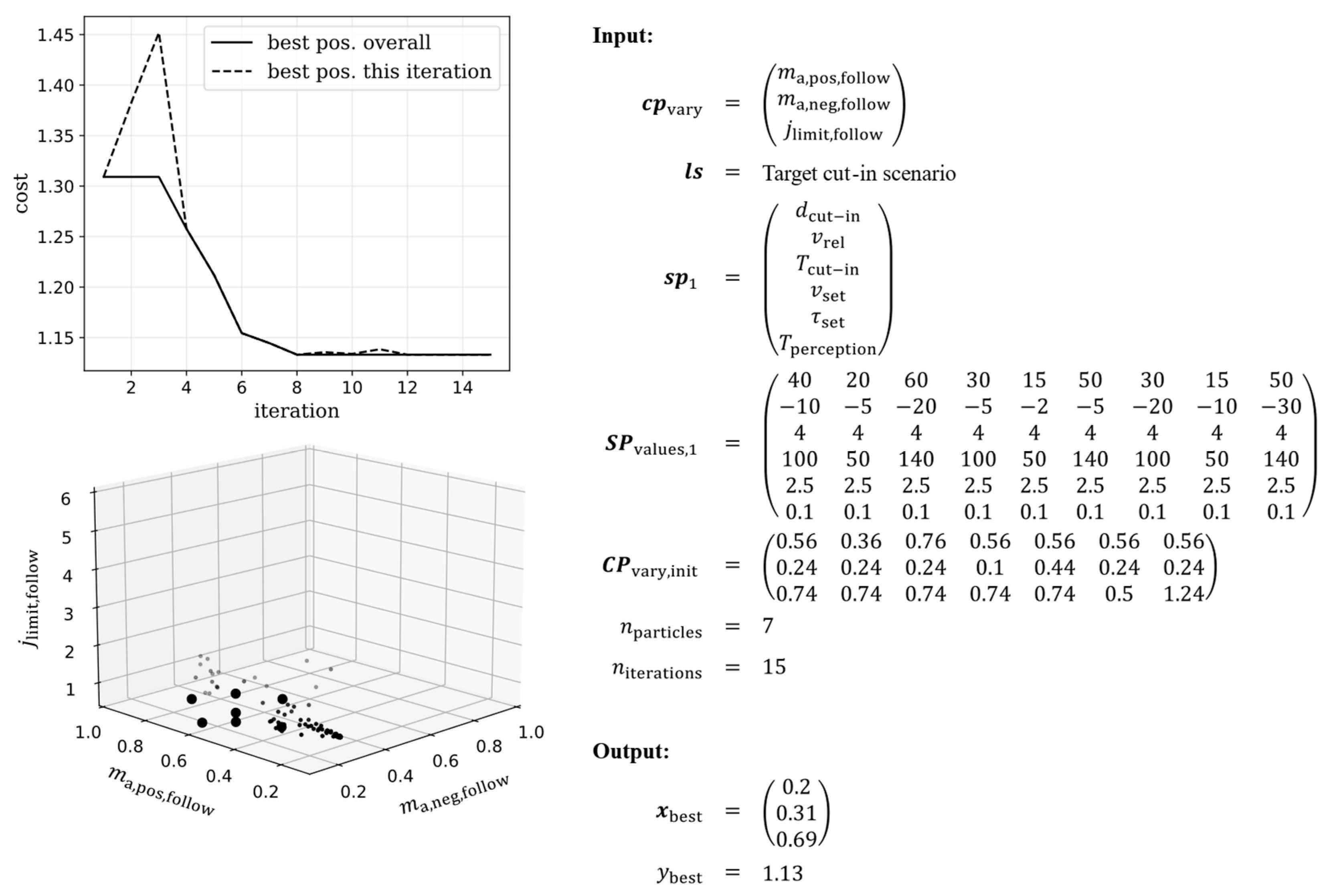 Vehicles 05 00044 g010
