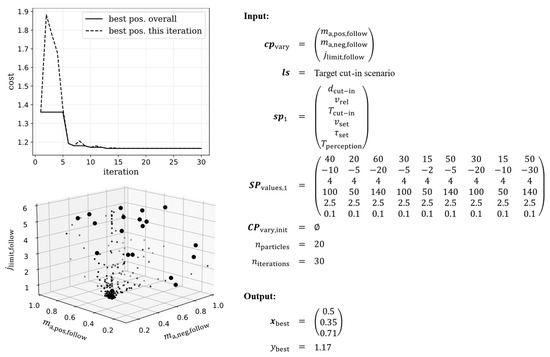 Vehicles 05 00044 g011 550