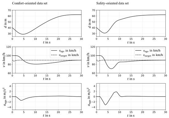 Vehicles 05 00044 g012 550