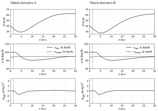 Vehicles 05 00044 g013 550