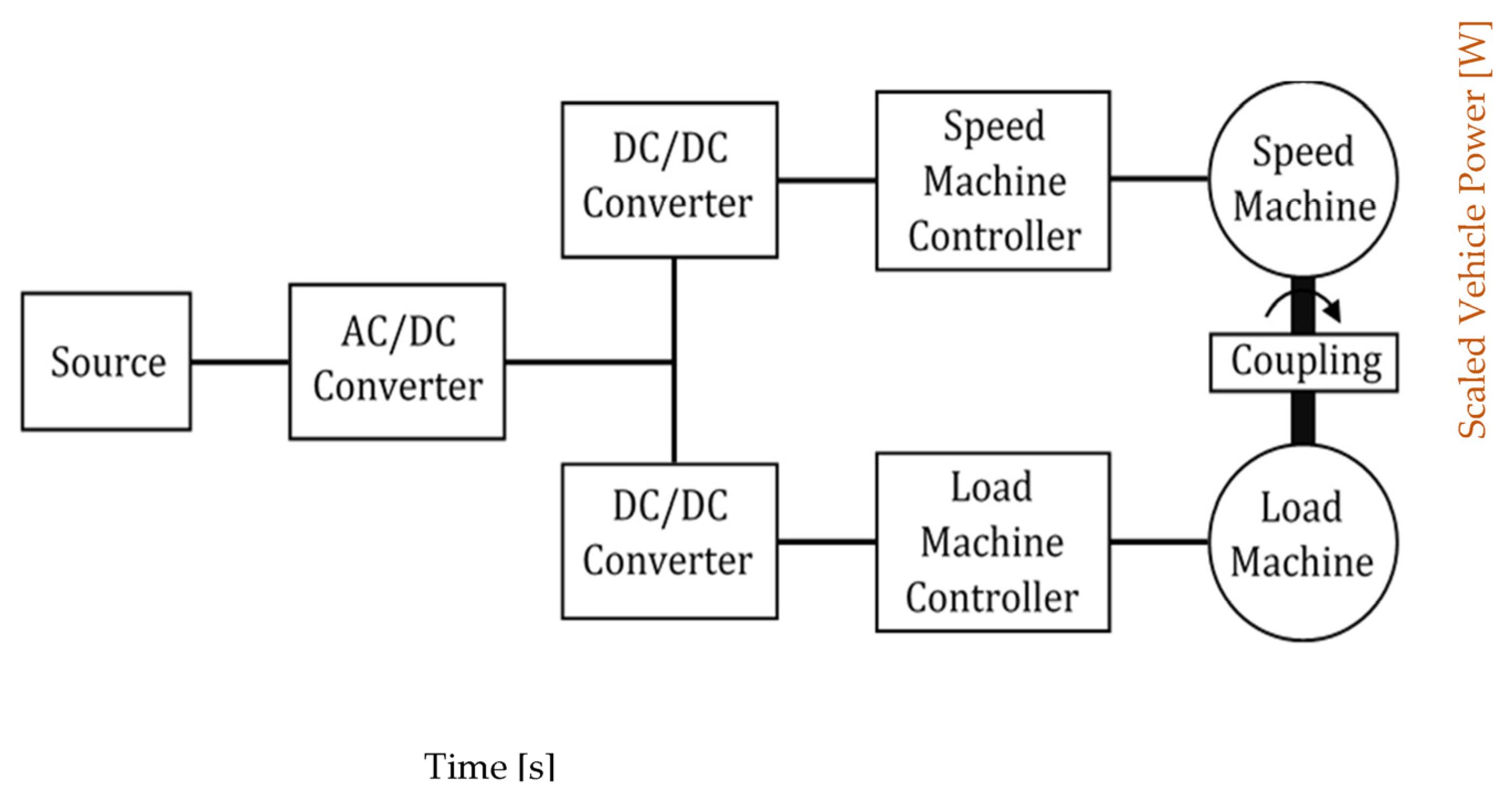 Vehicles 05 00045 g003