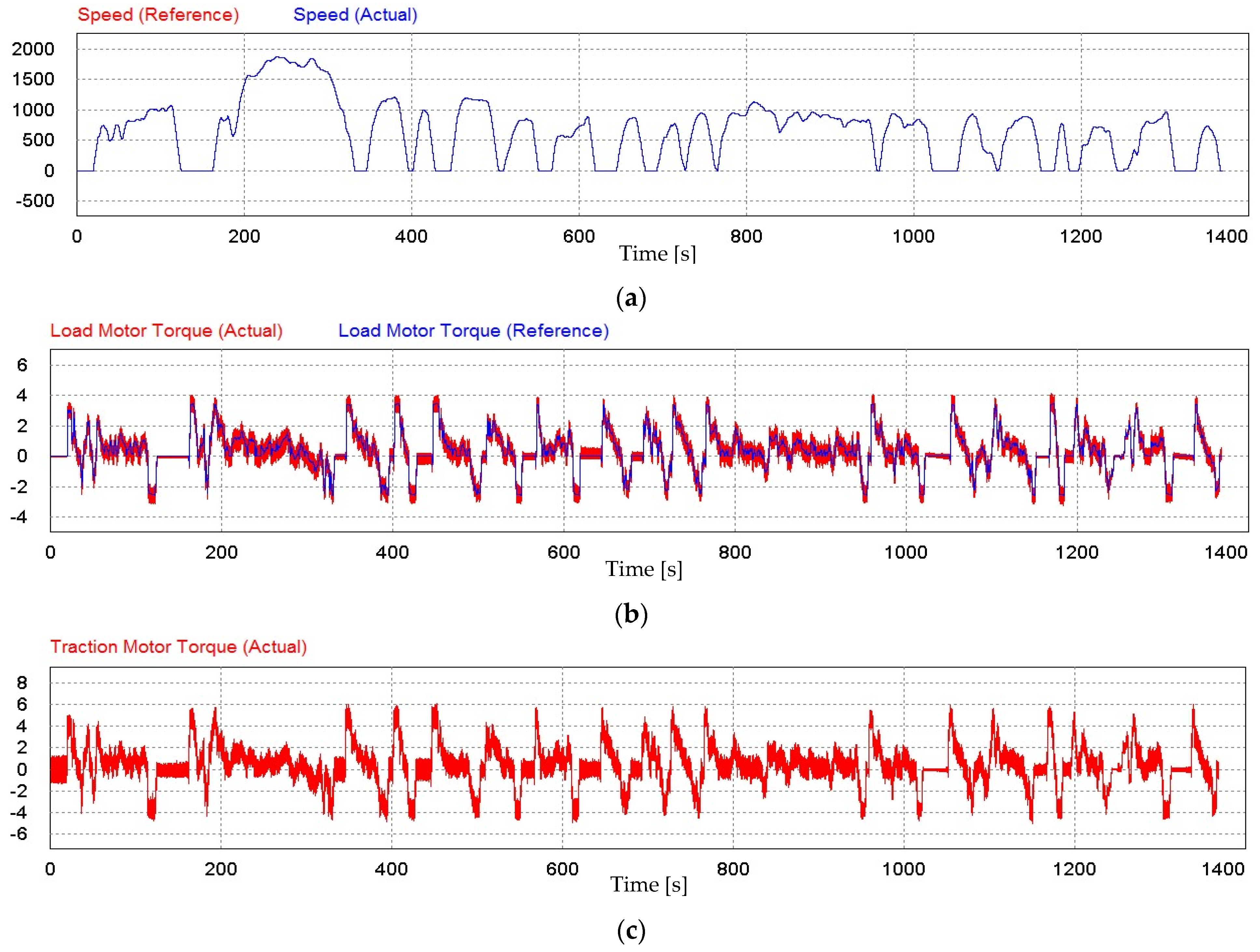 Vehicles 05 00045 g007a