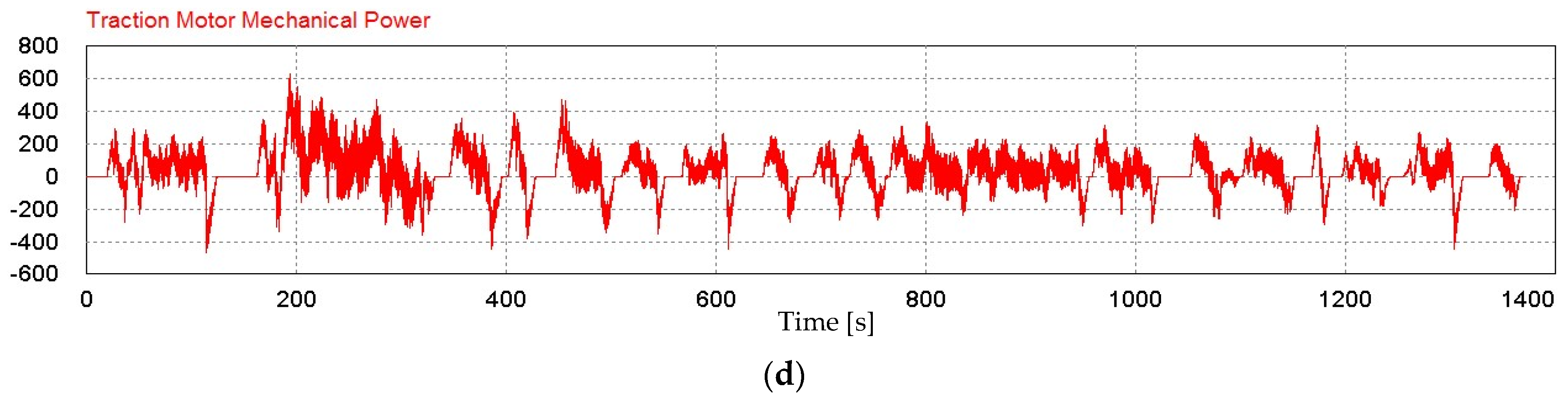 Vehicles 05 00045 g007b