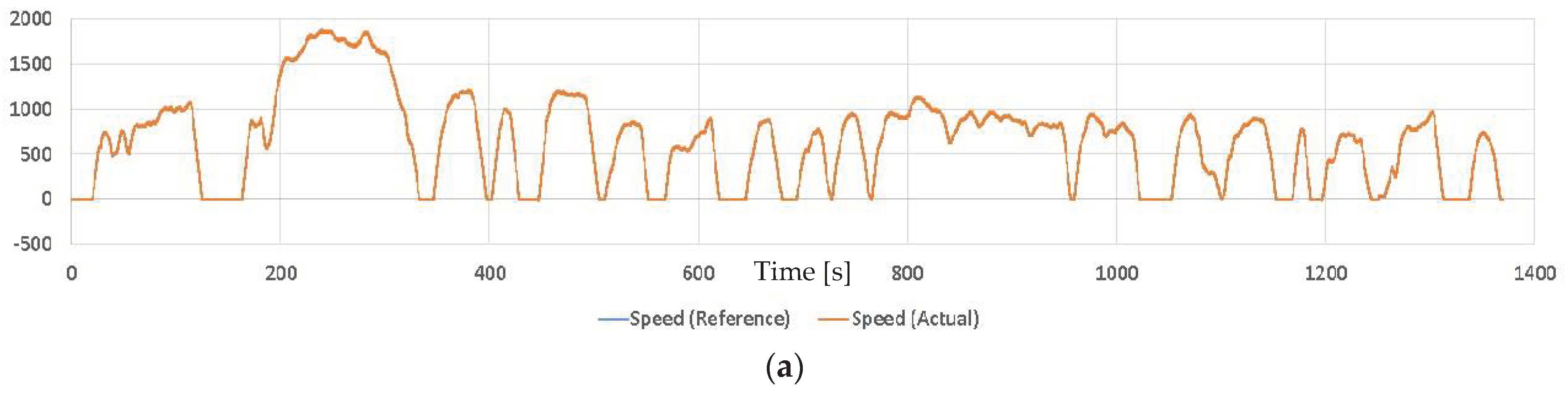 Vehicles 05 00045 g008a