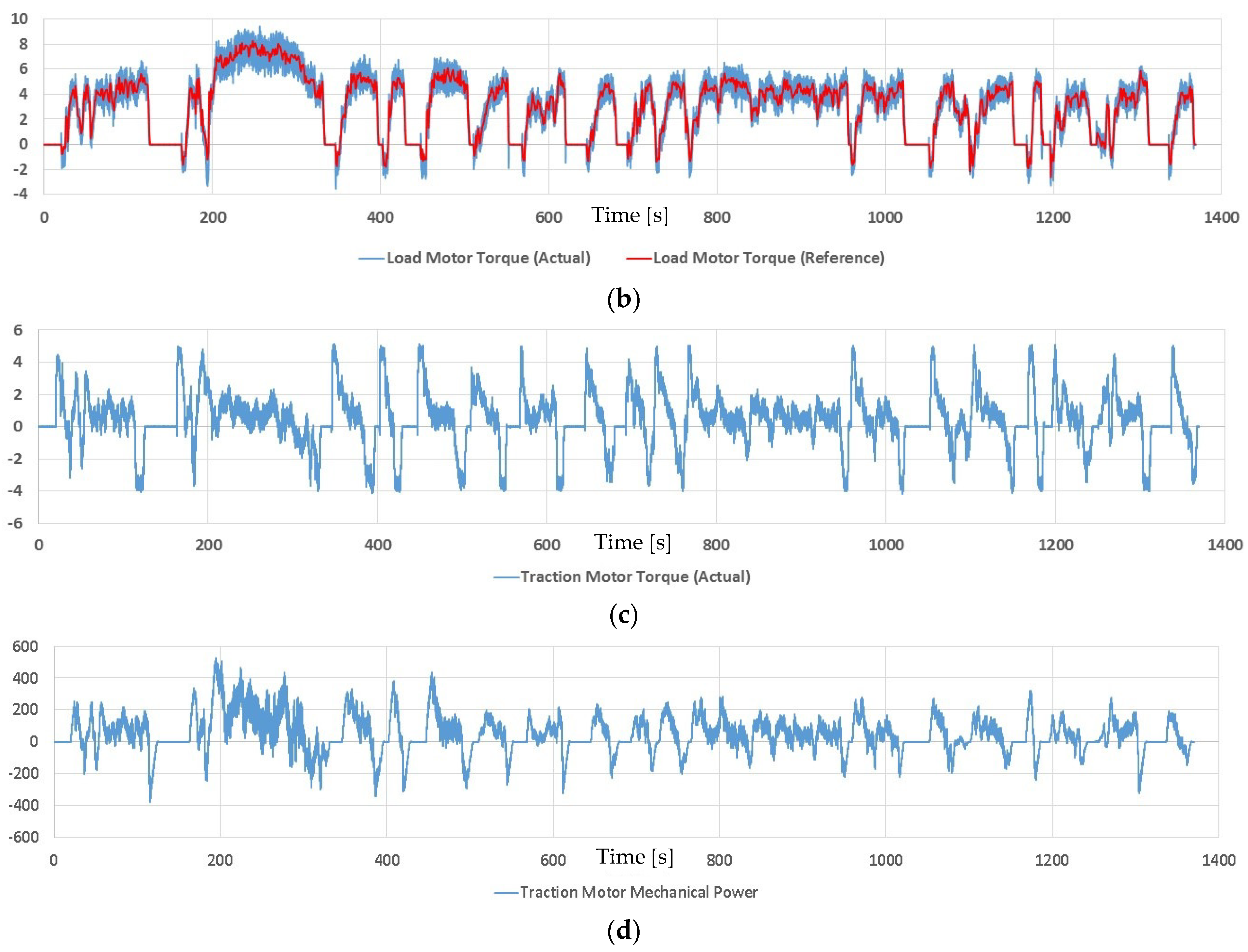 Vehicles 05 00045 g008b