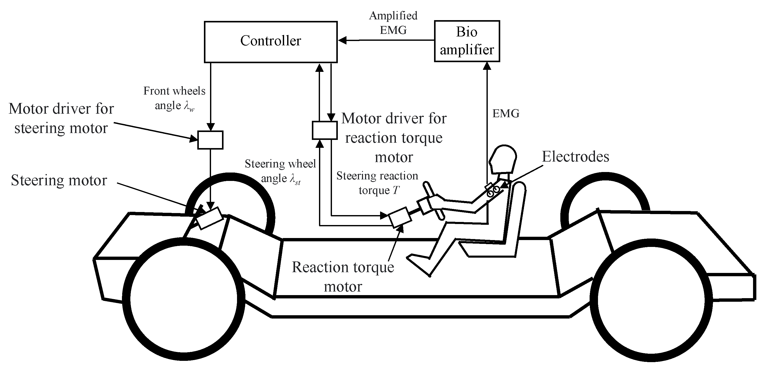 Vehicles 05 00046 g001