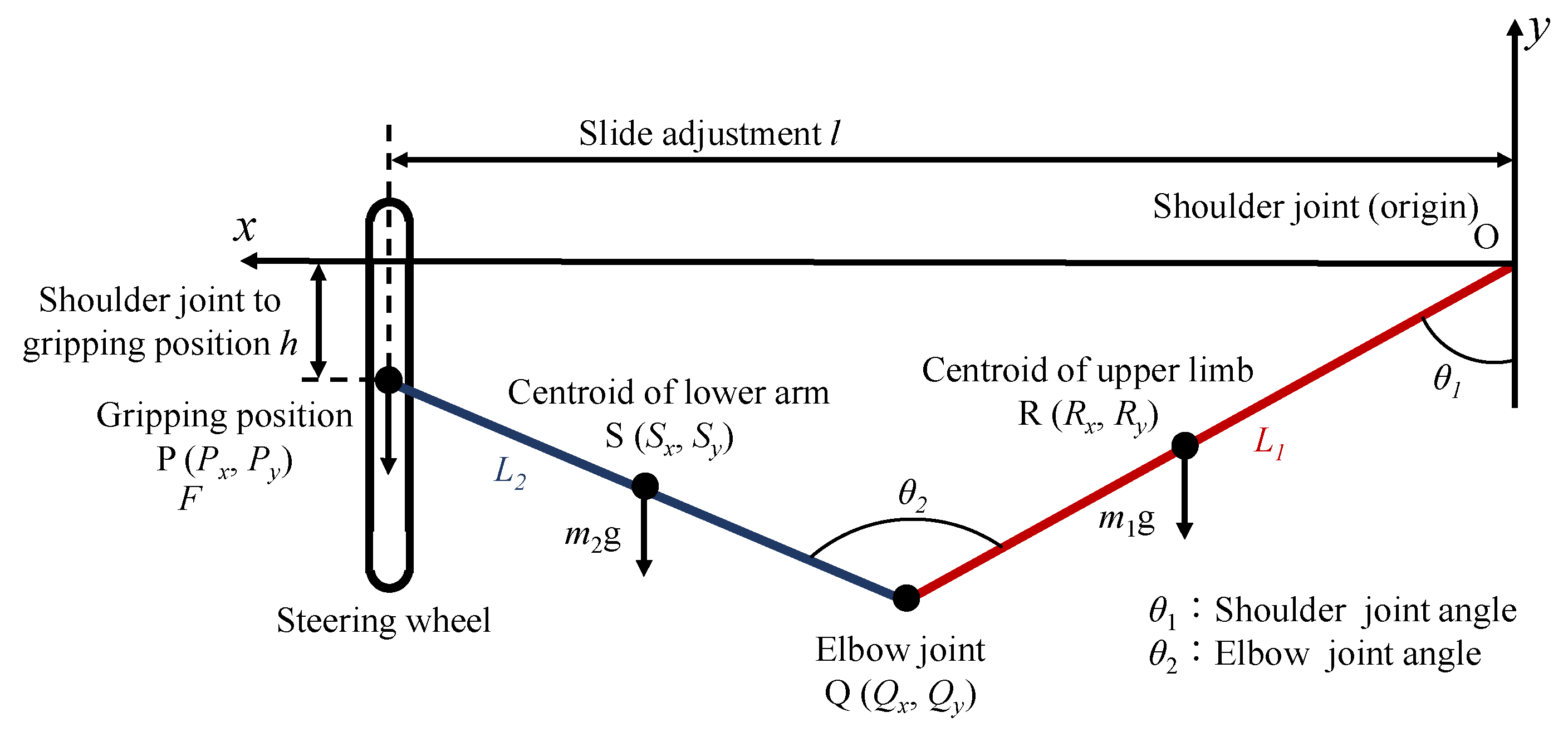 Vehicles 05 00046 g009