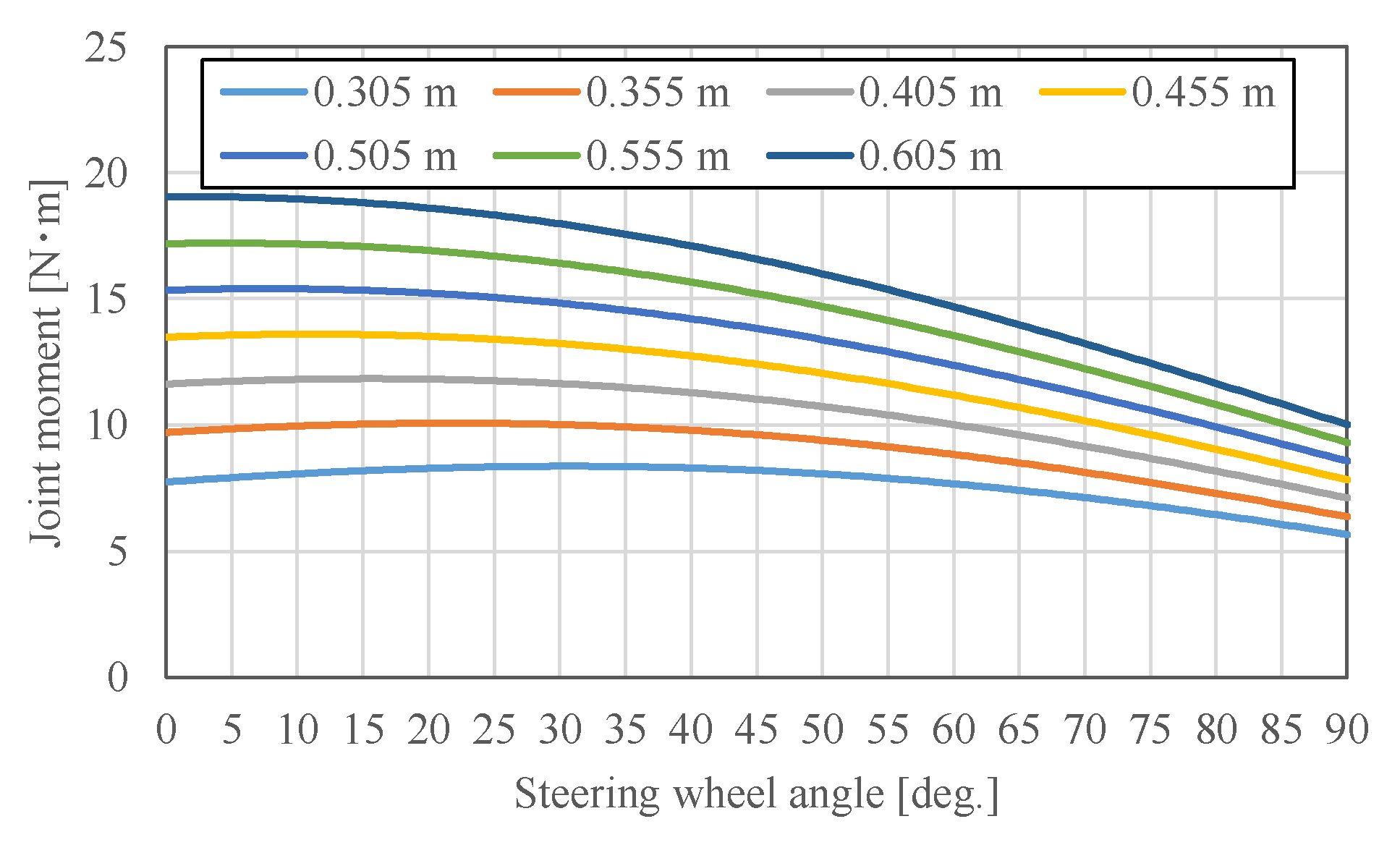 Vehicles 05 00046 g011