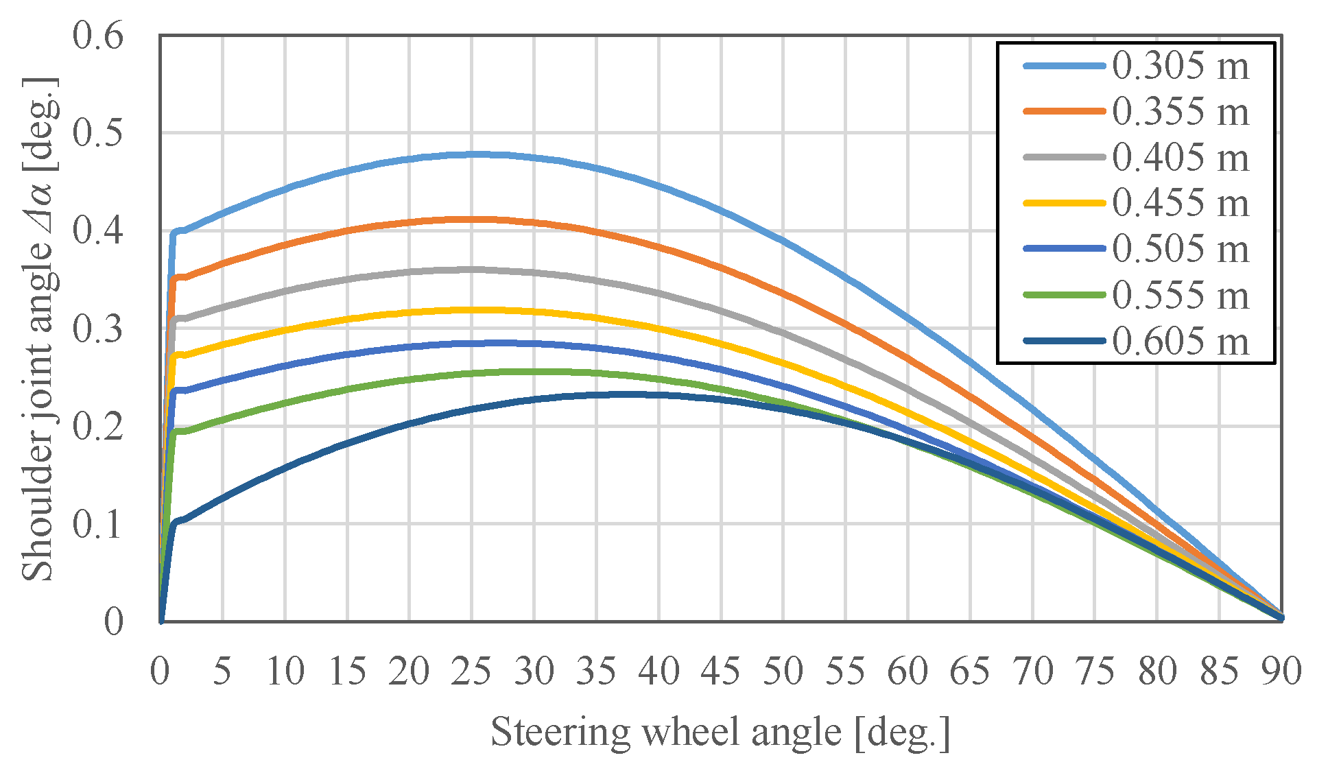 Vehicles 05 00046 g012
