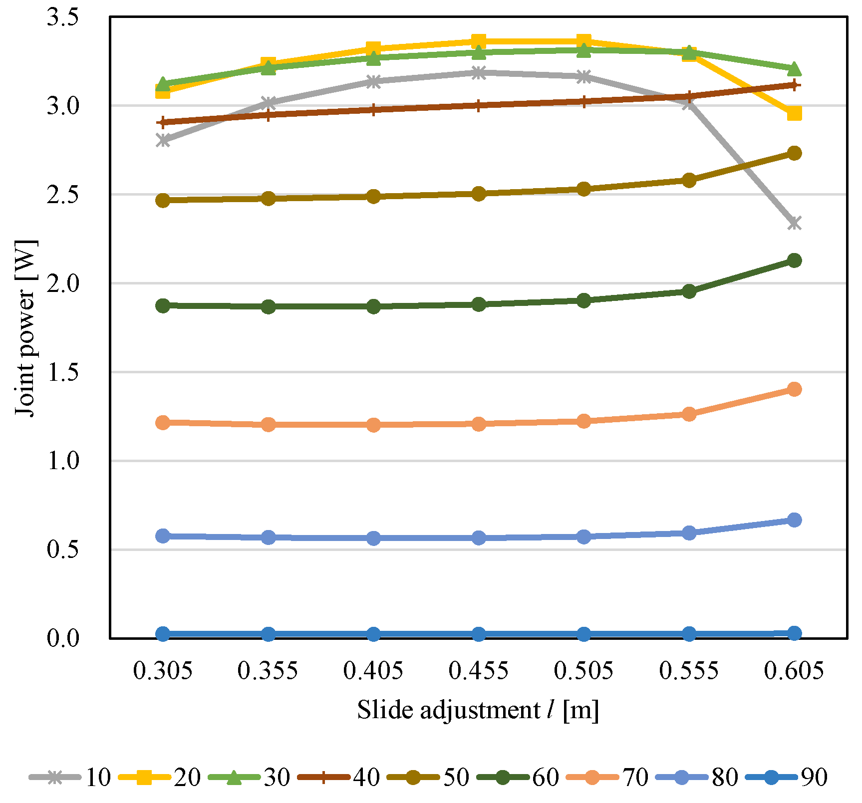 Vehicles 05 00046 g014