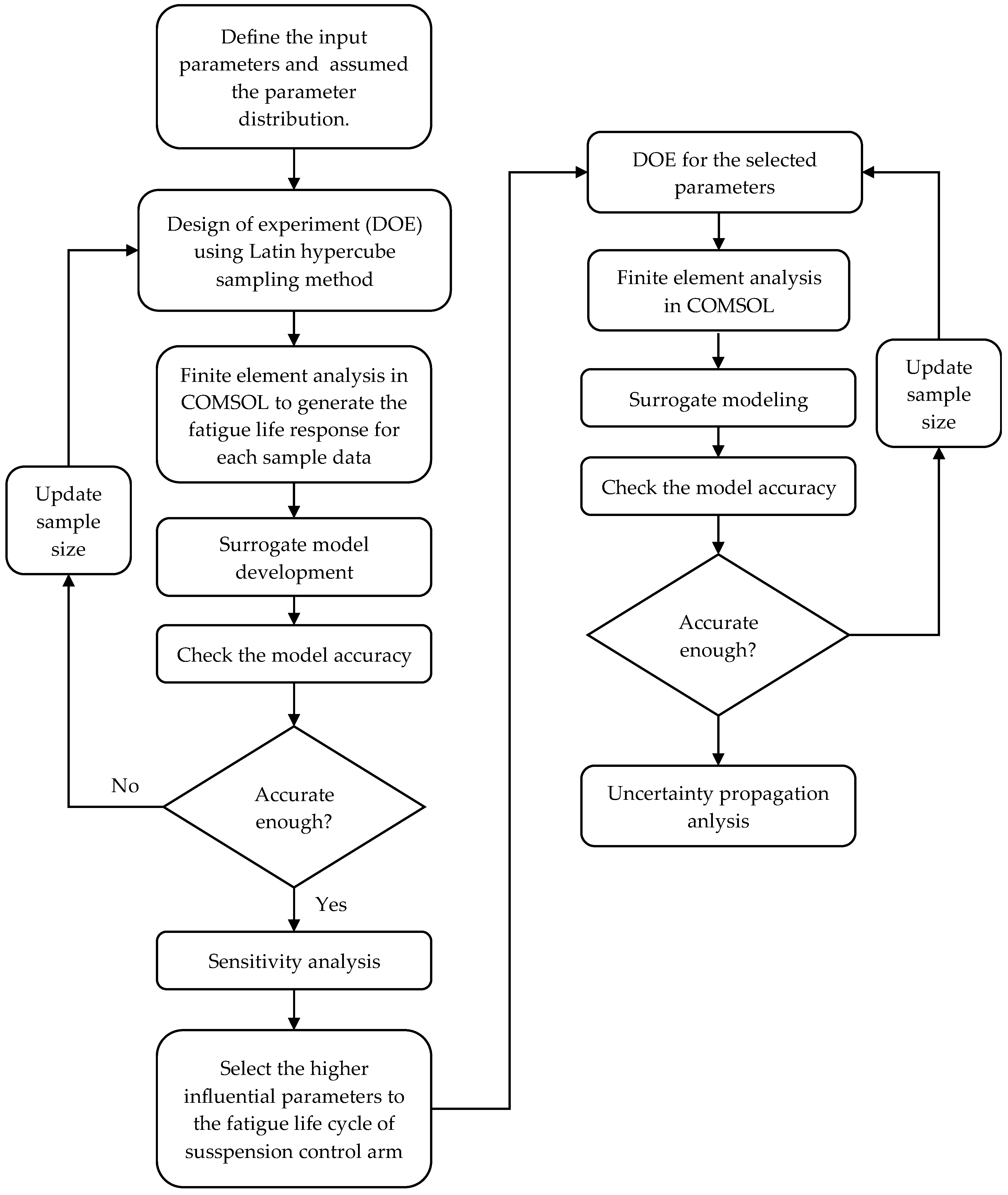 Vehicles 05 00047 g002