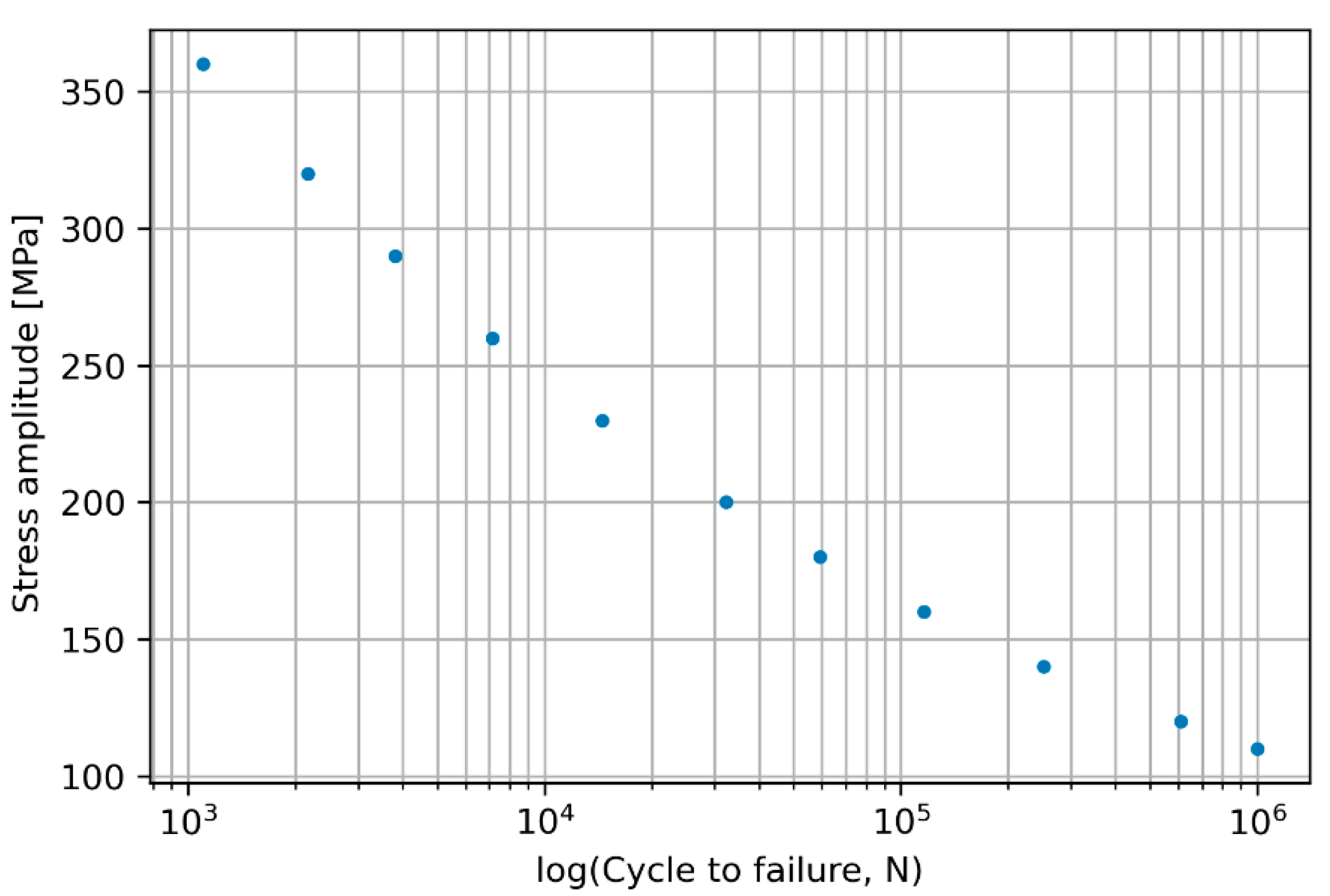 Vehicles 05 00047 g004