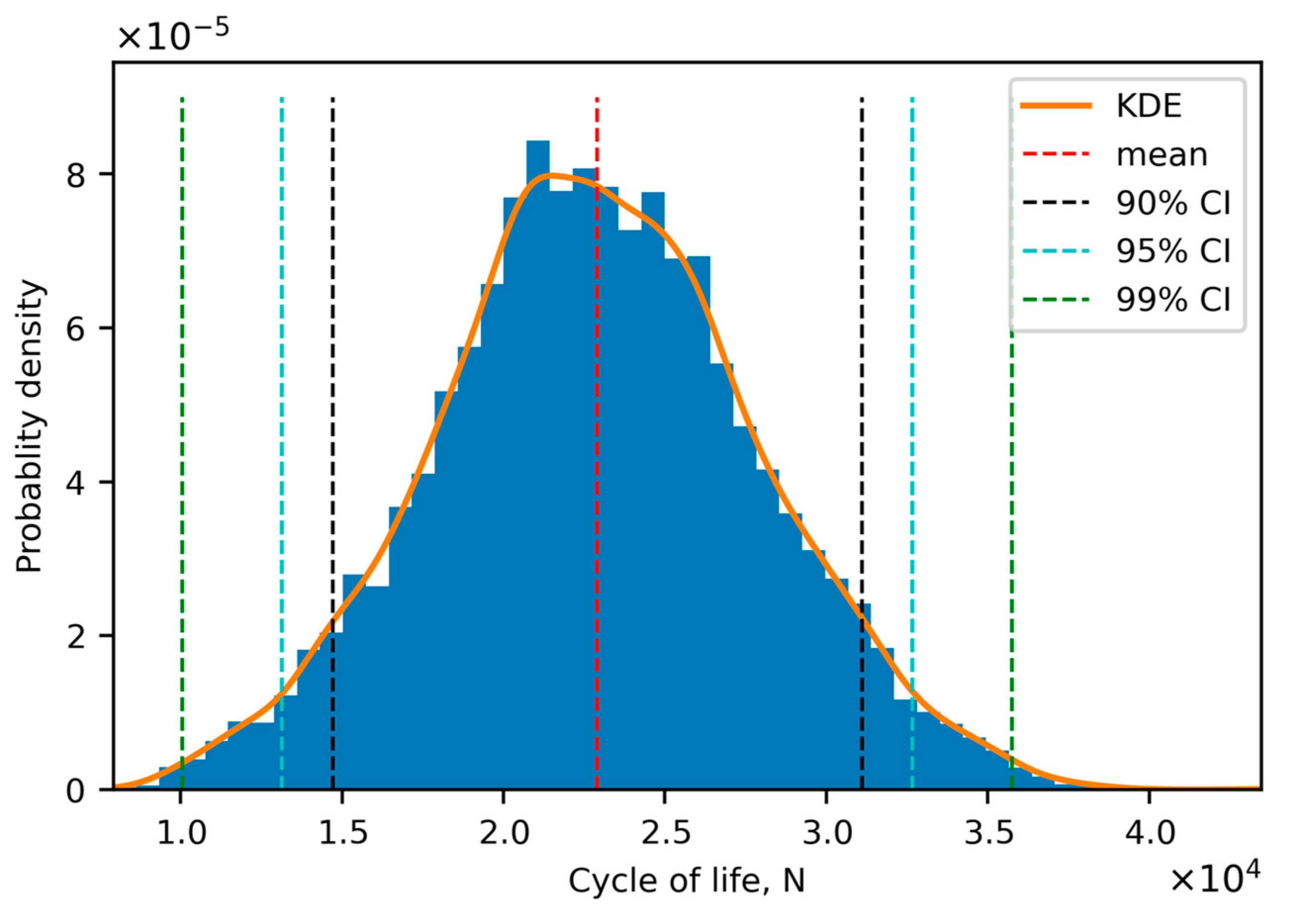 Vehicles 05 00047 g007