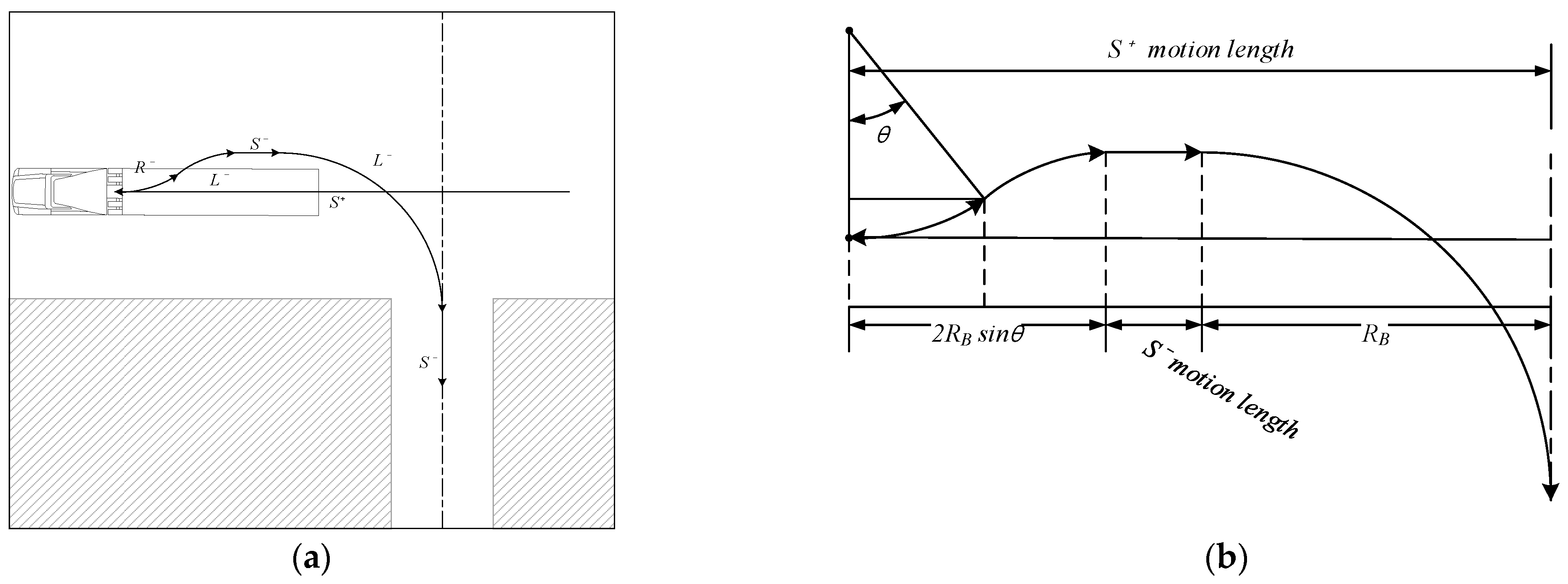 Vehicles 05 00048 g009