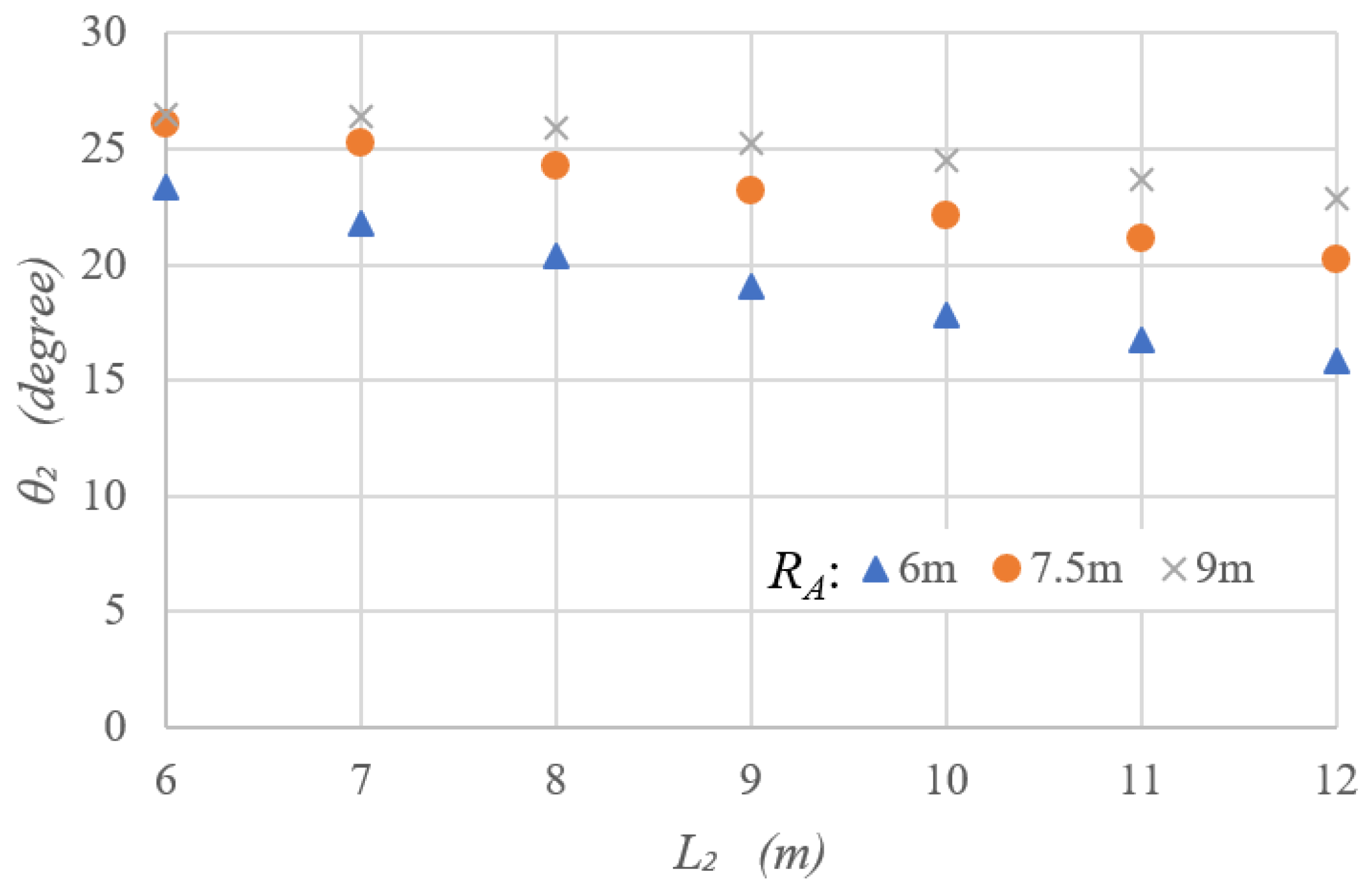 Vehicles 05 00048 g012