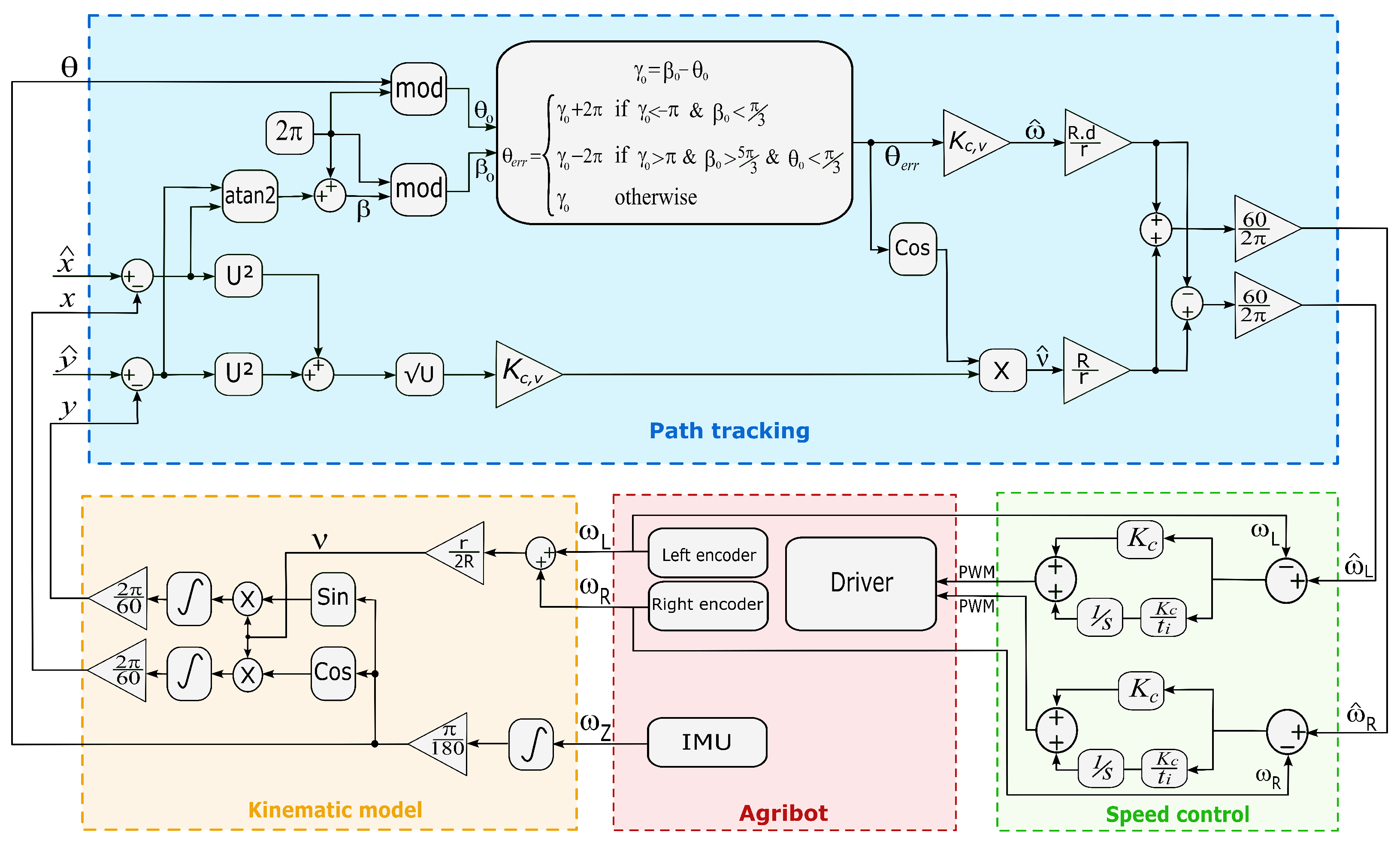 Vehicles 05 00049 g002