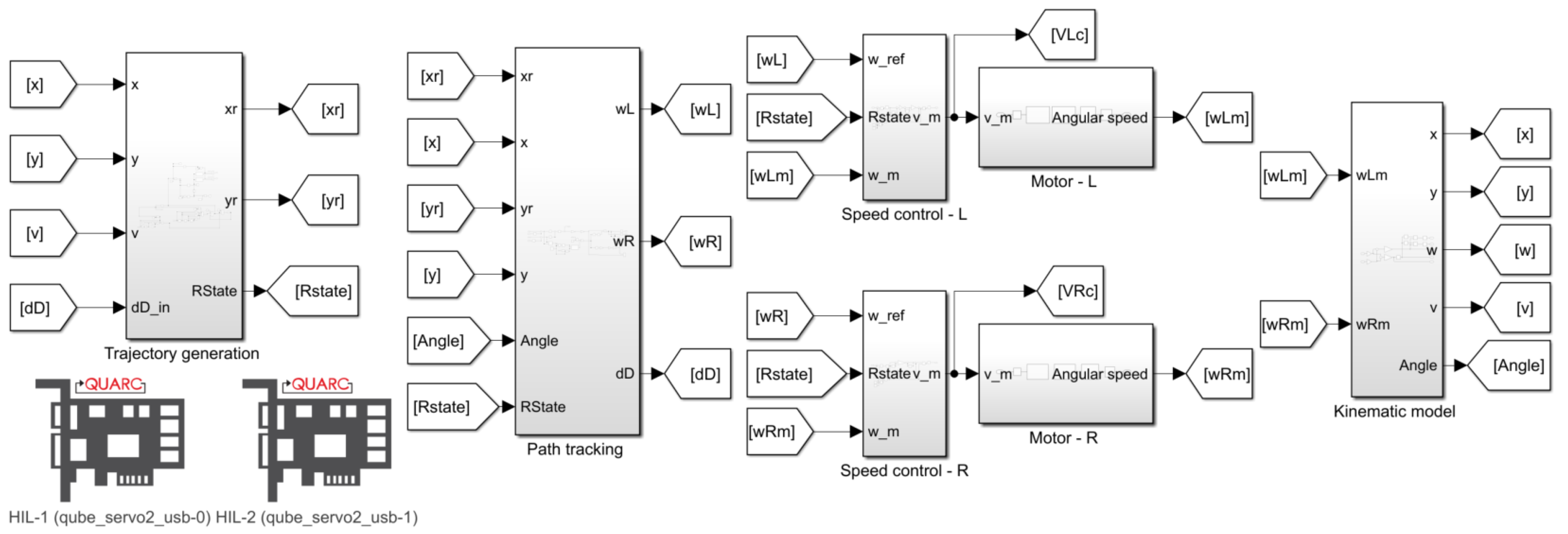 Vehicles 05 00049 g003