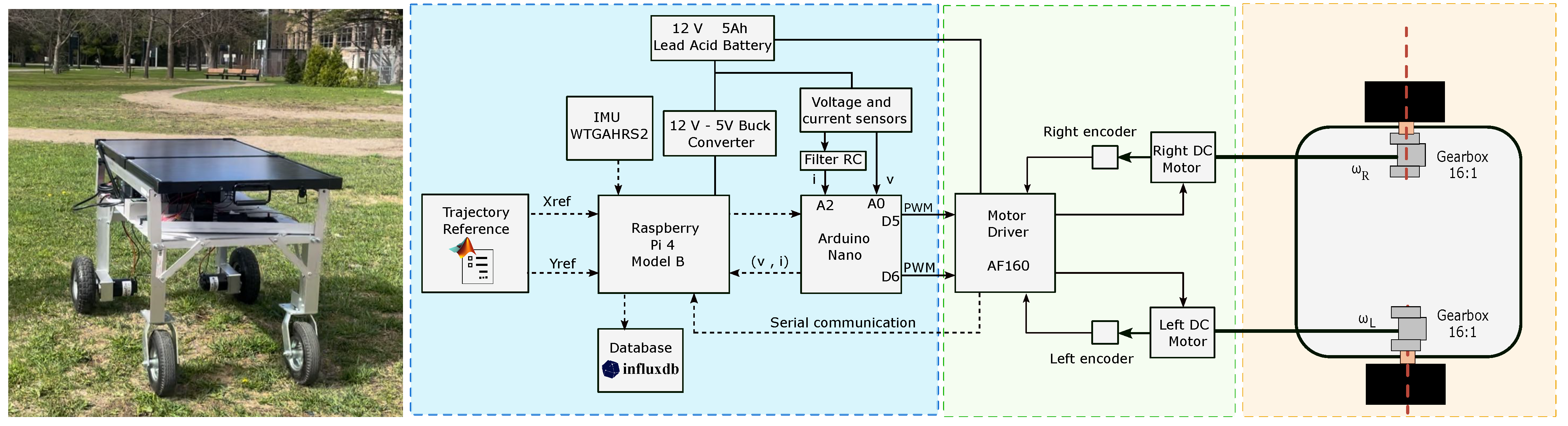 Vehicles 05 00049 g004