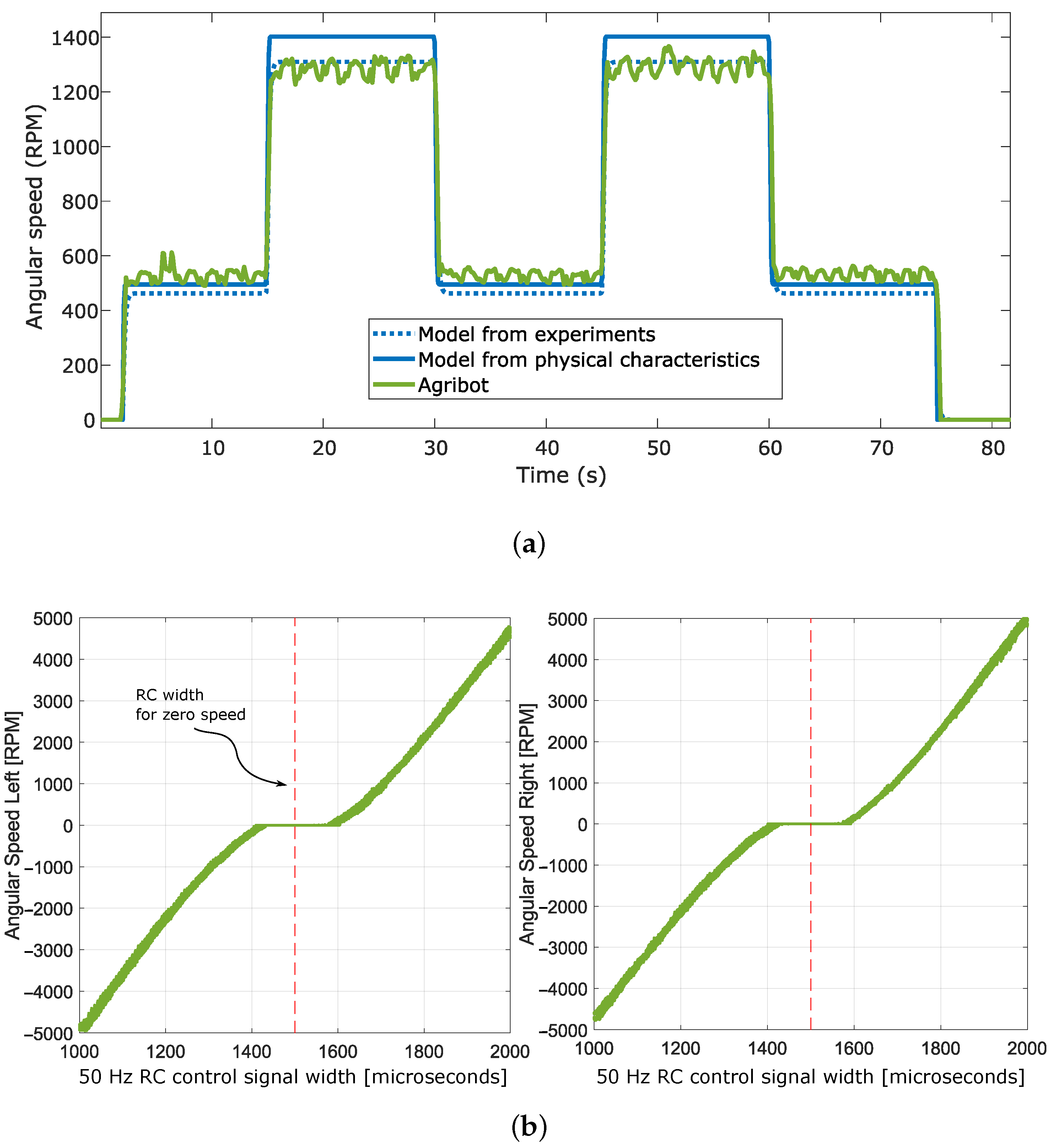Vehicles 05 00049 g005