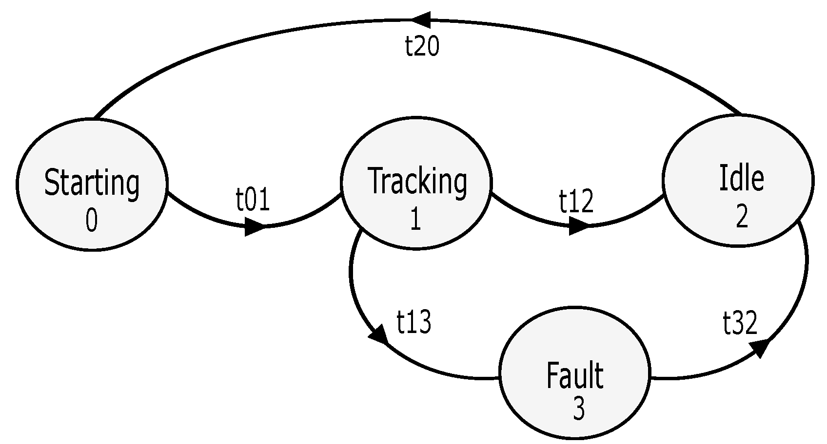 Vehicles 05 00049 g006