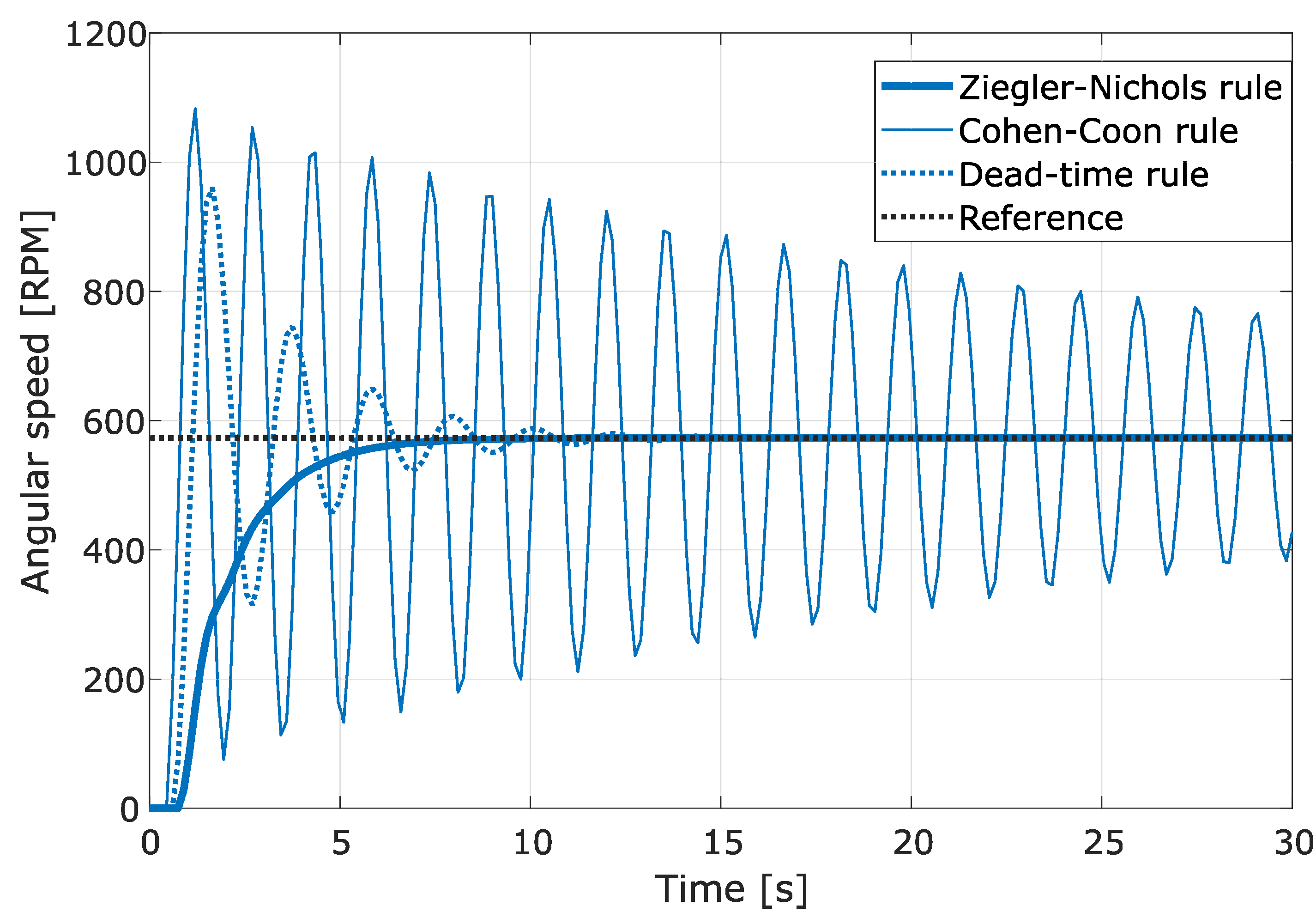 Vehicles 05 00049 g007