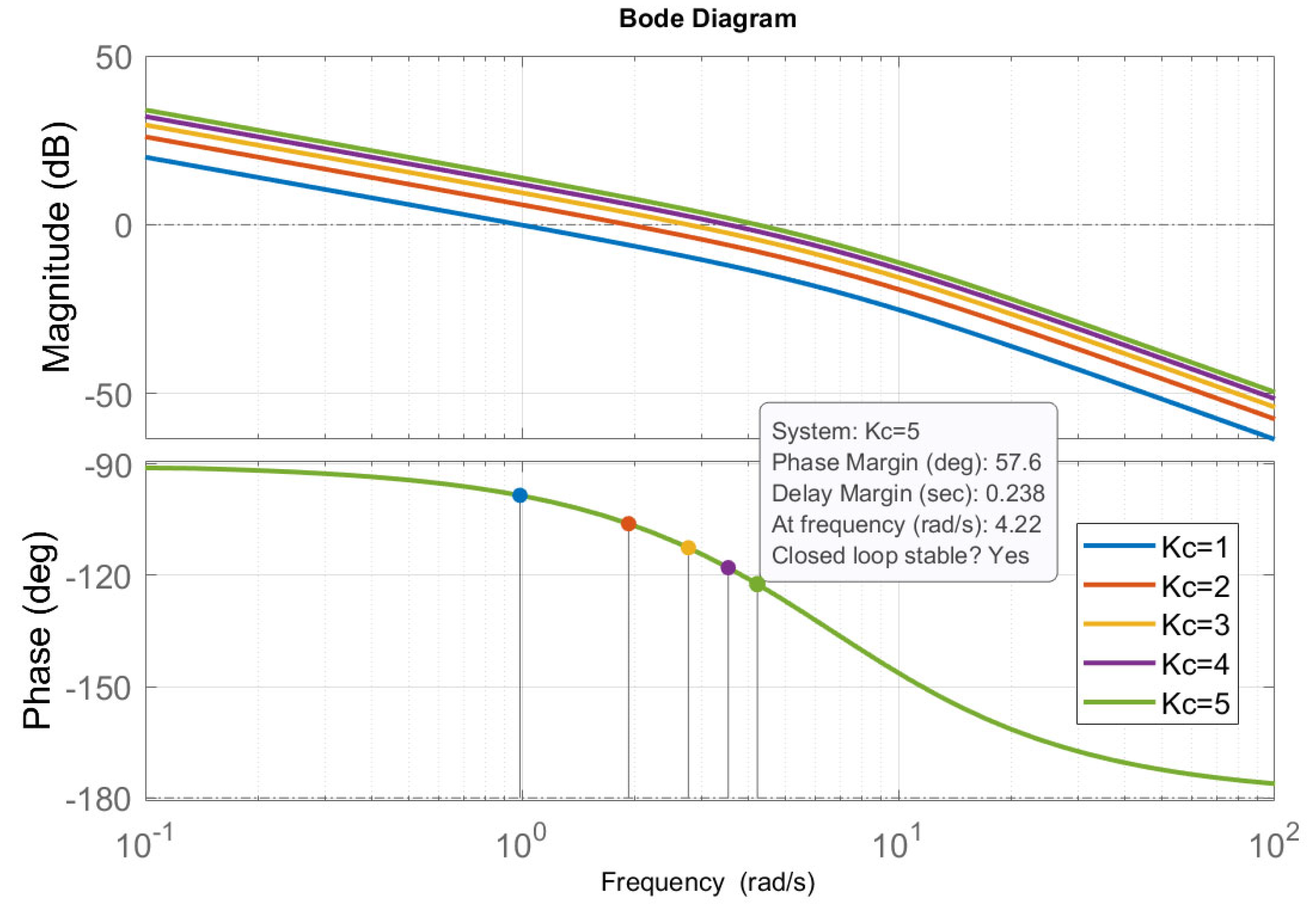 Vehicles 05 00049 g010