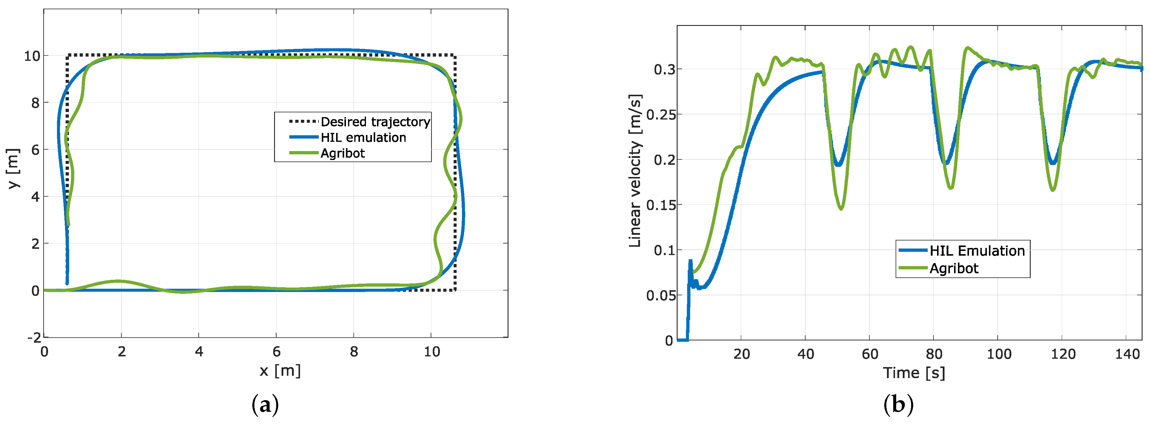 Vehicles 05 00049 g013a