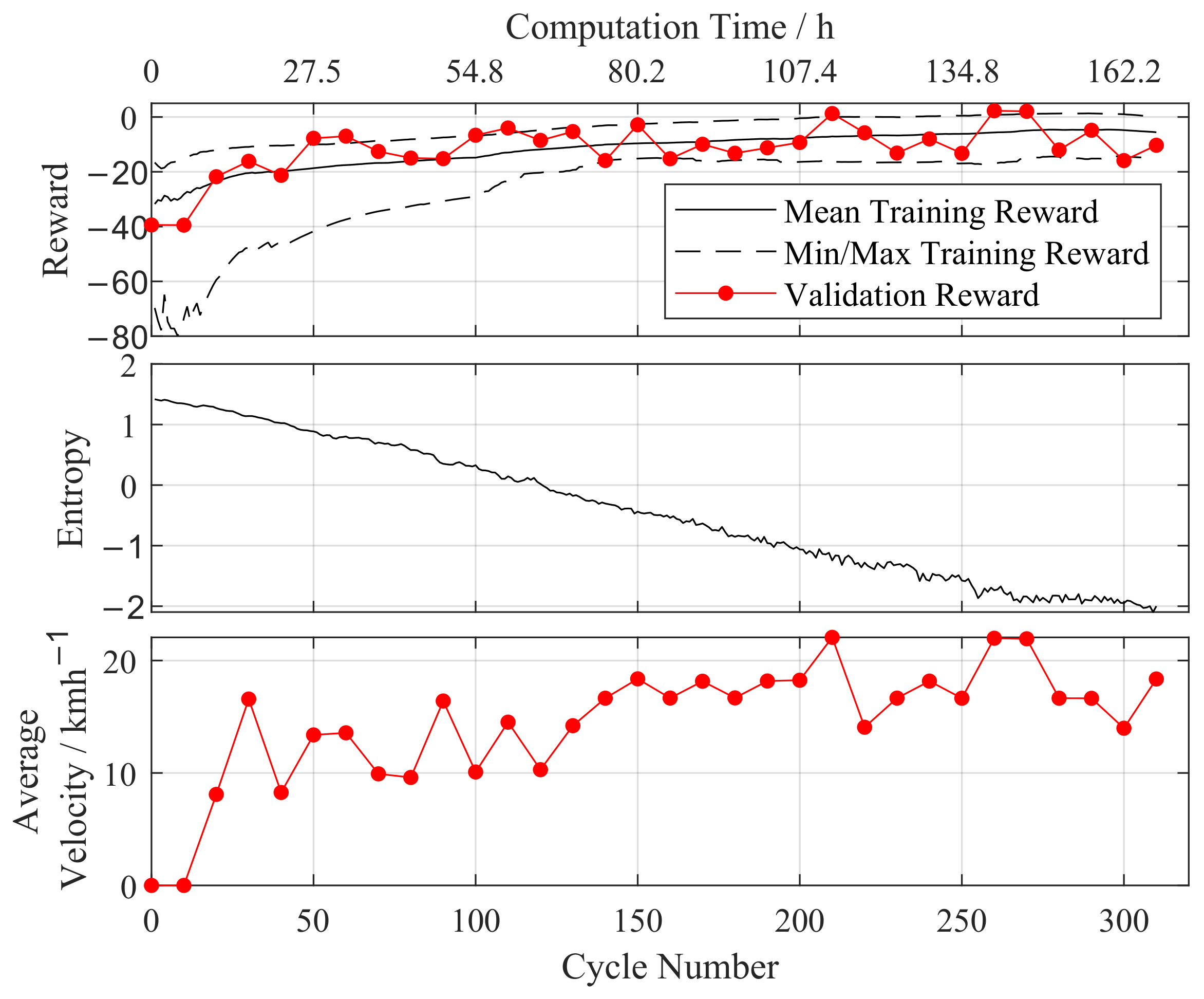 Vehicles 05 00050 g007