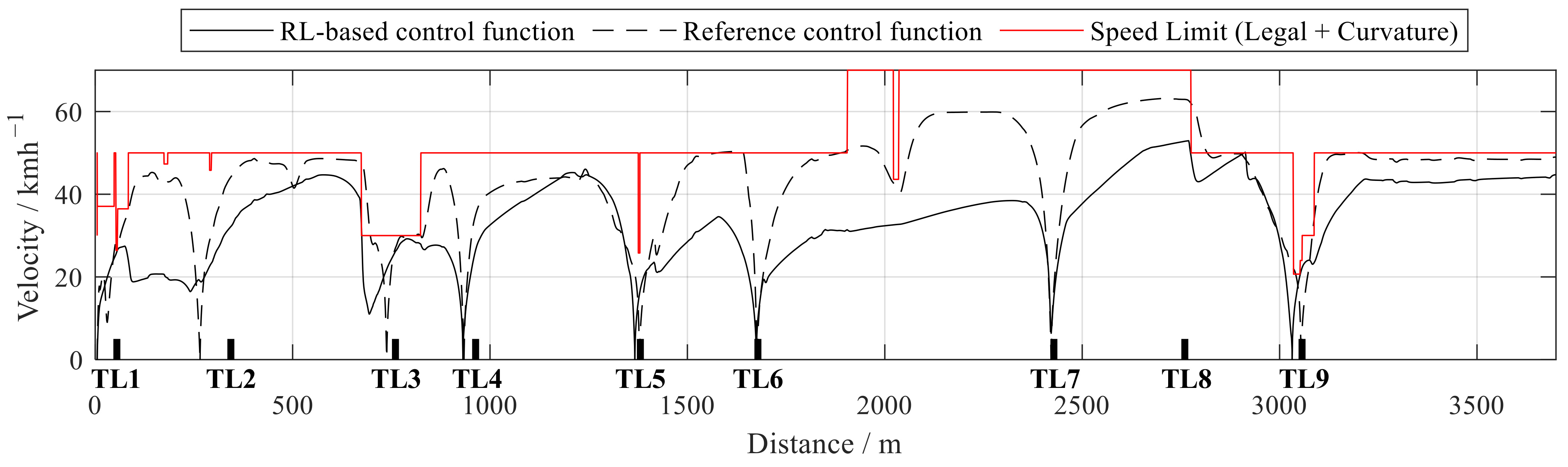 Vehicles 05 00050 g008