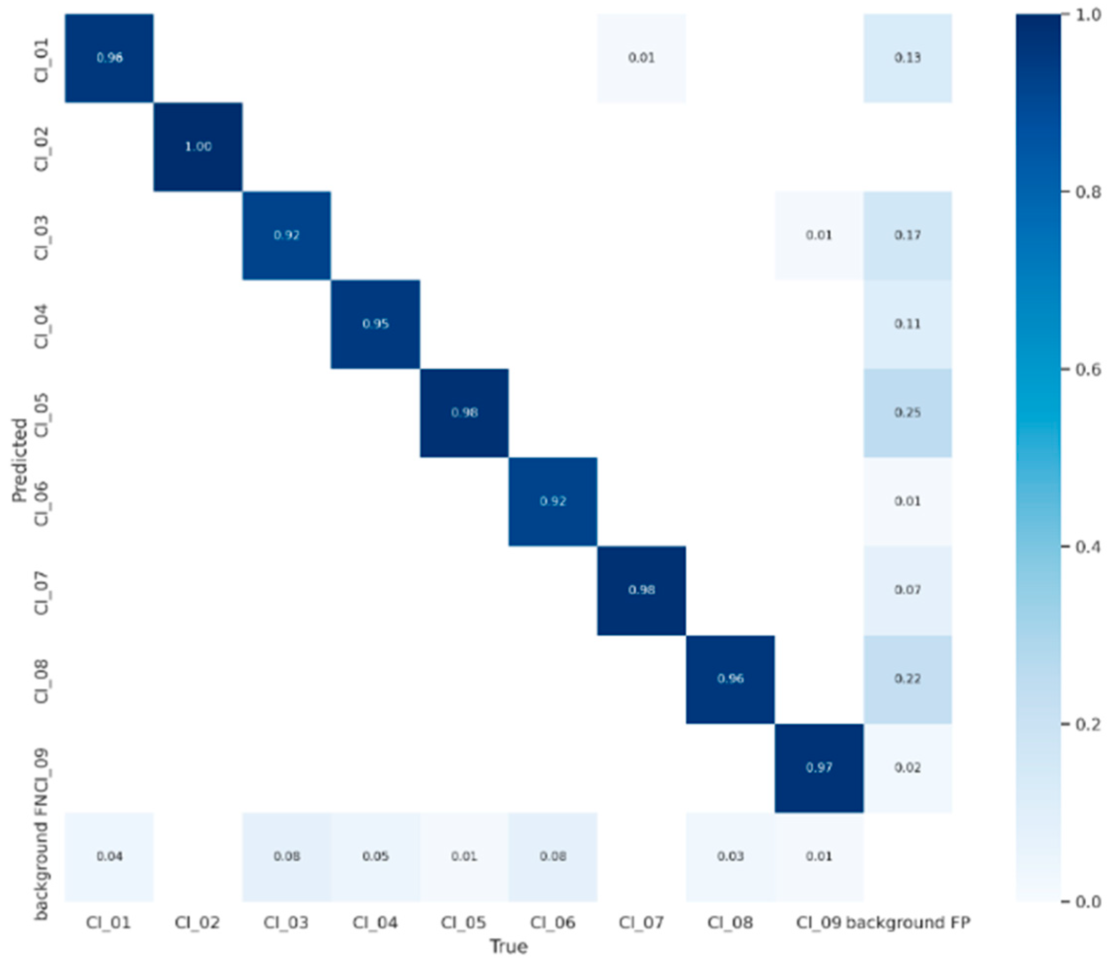 Vehicles 05 00051 g011