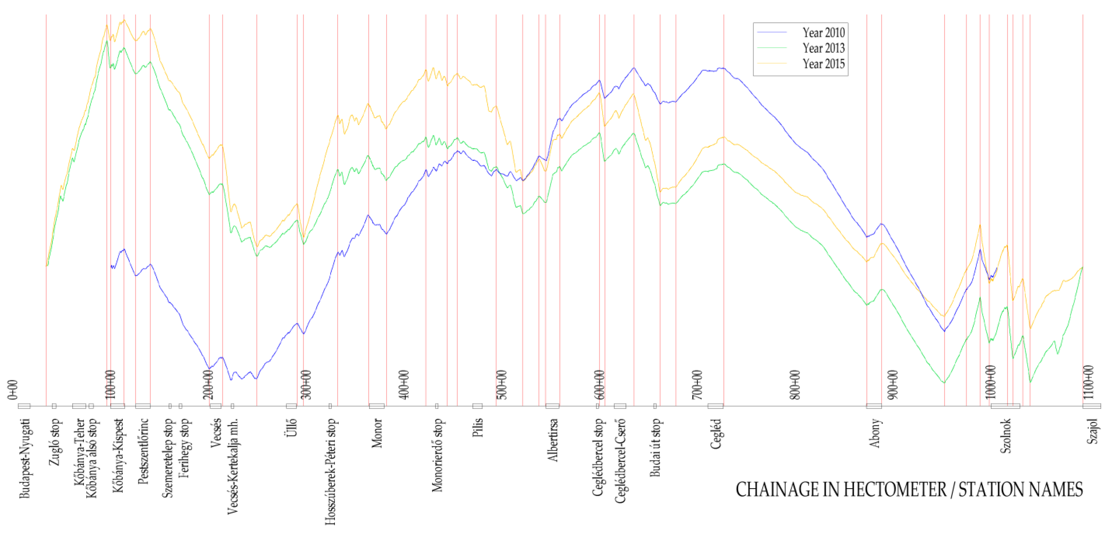 Vehicles 05 00052 g002