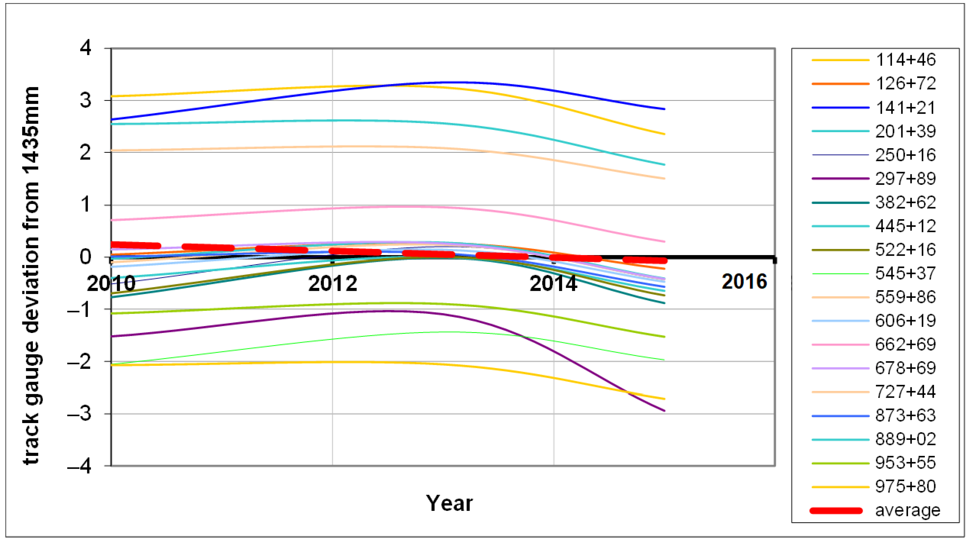 Vehicles 05 00052 g003
