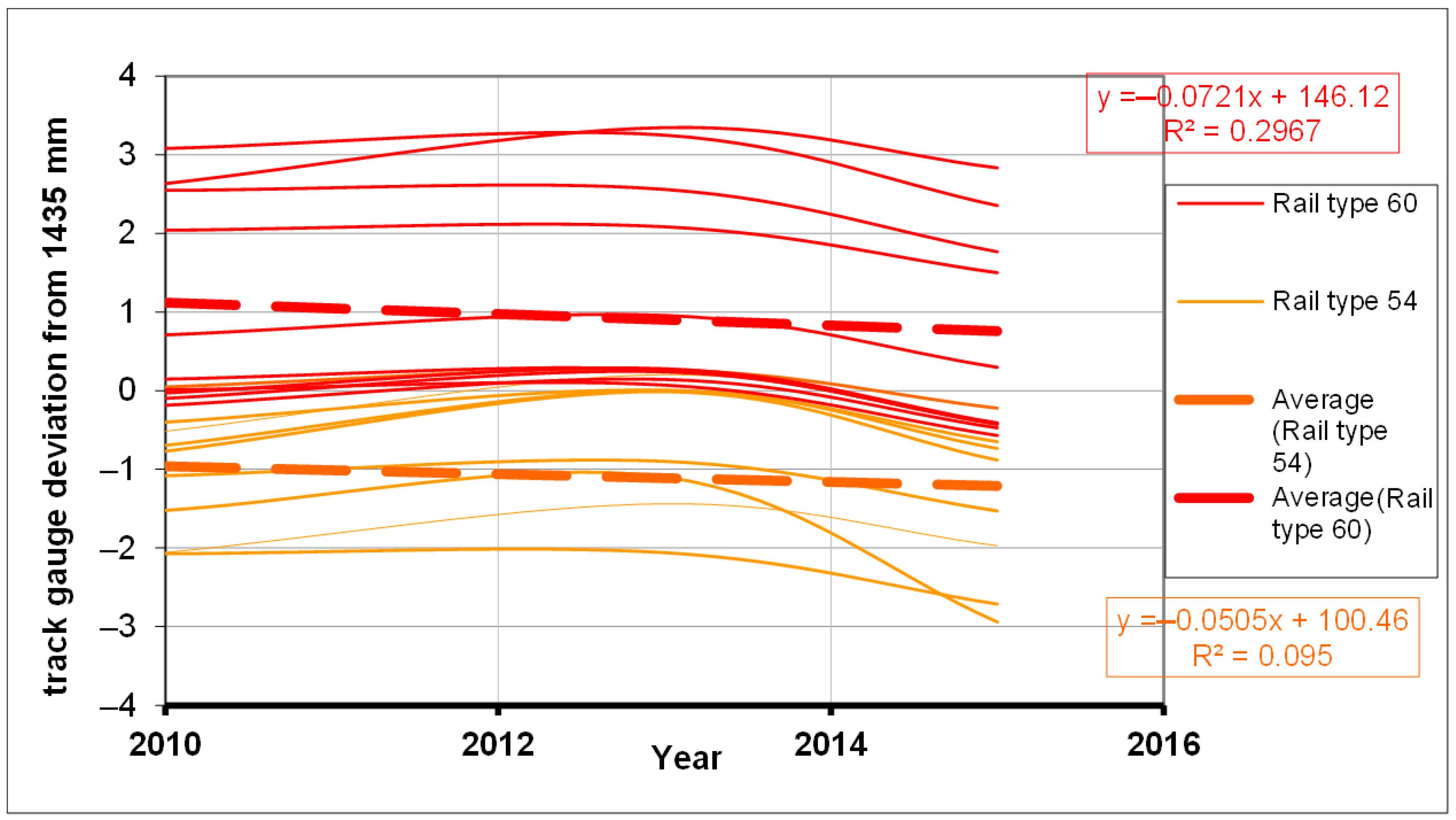 Vehicles 05 00052 g004
