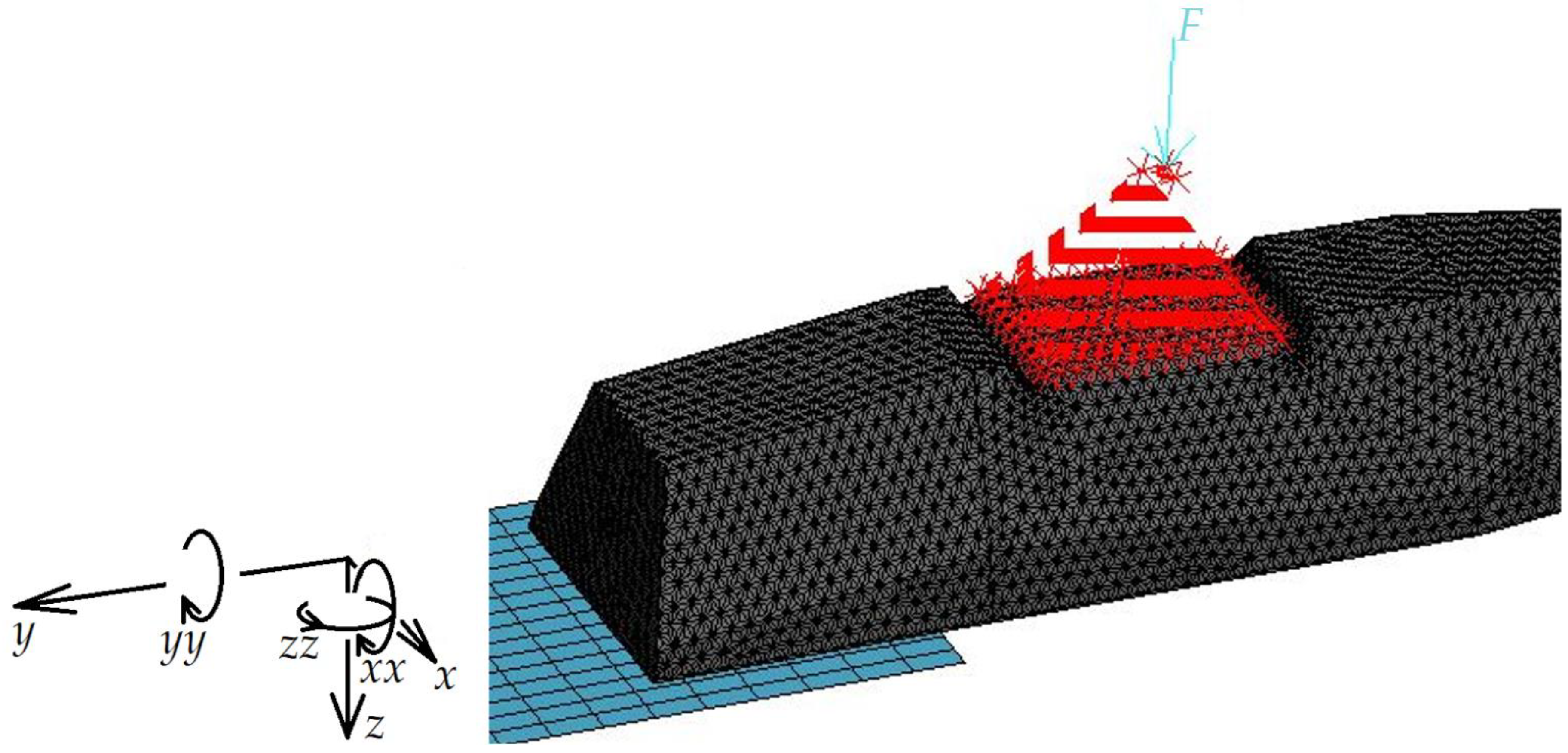 Vehicles 05 00052 g007