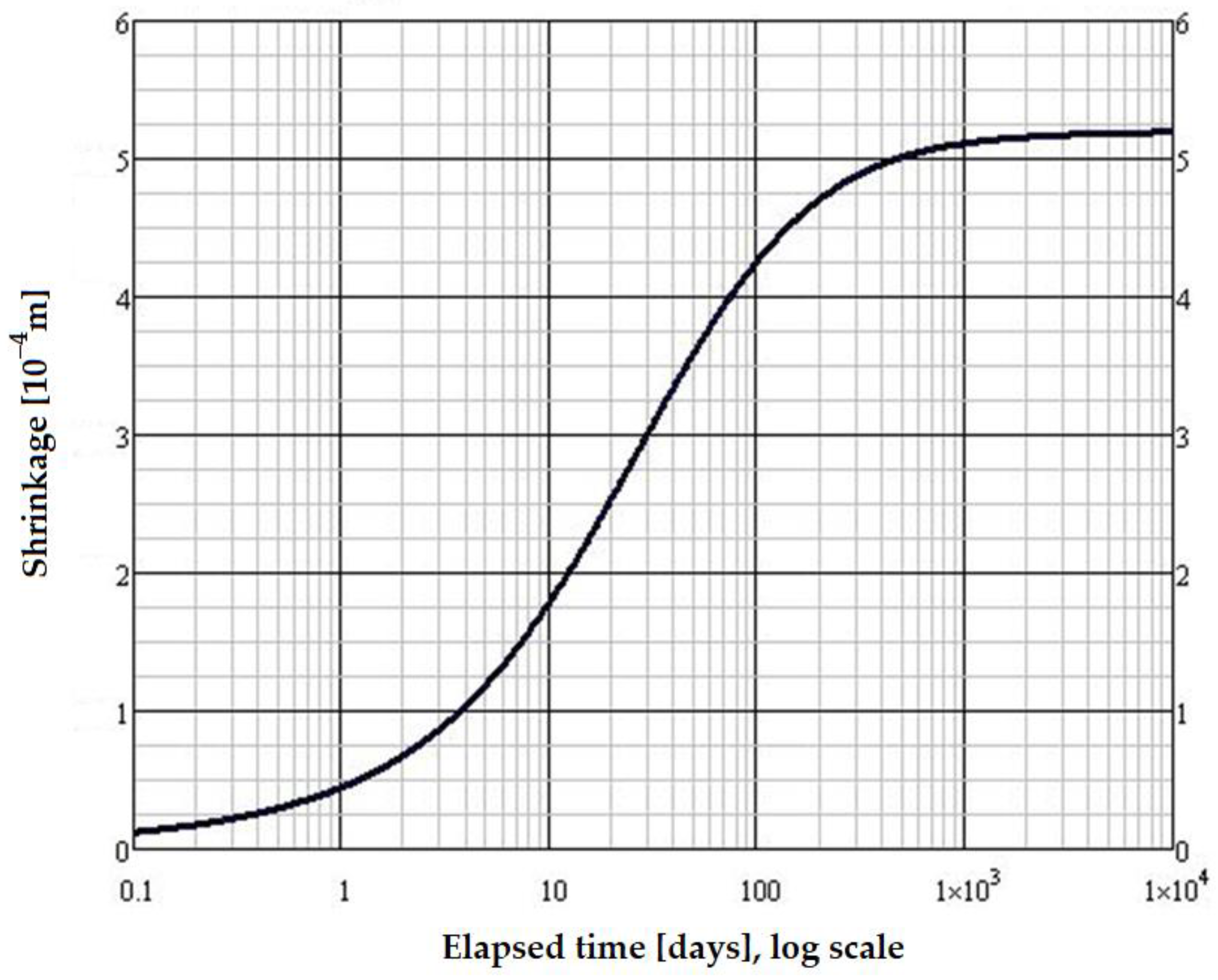 Vehicles 05 00052 g008