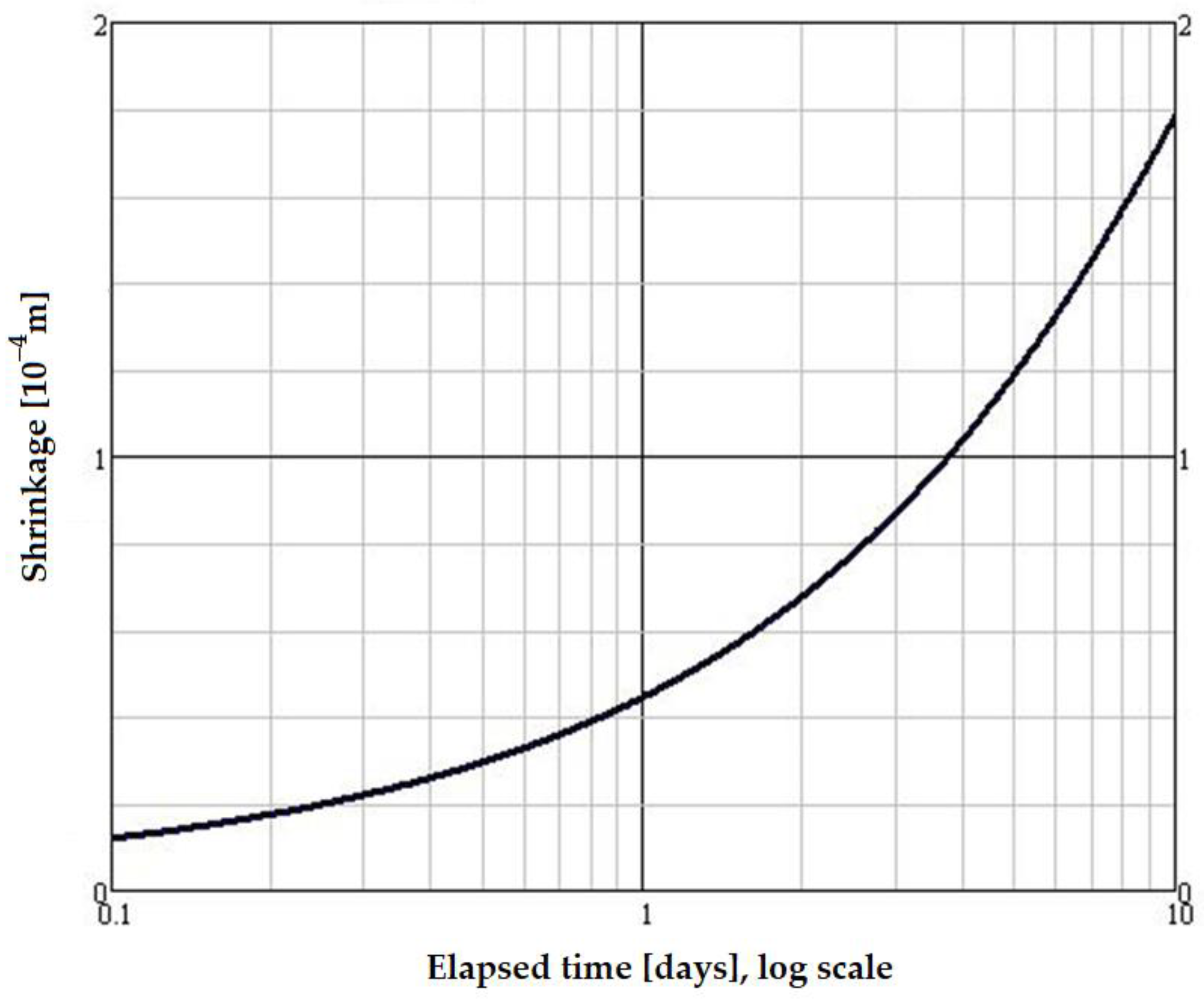 Vehicles 05 00052 g009
