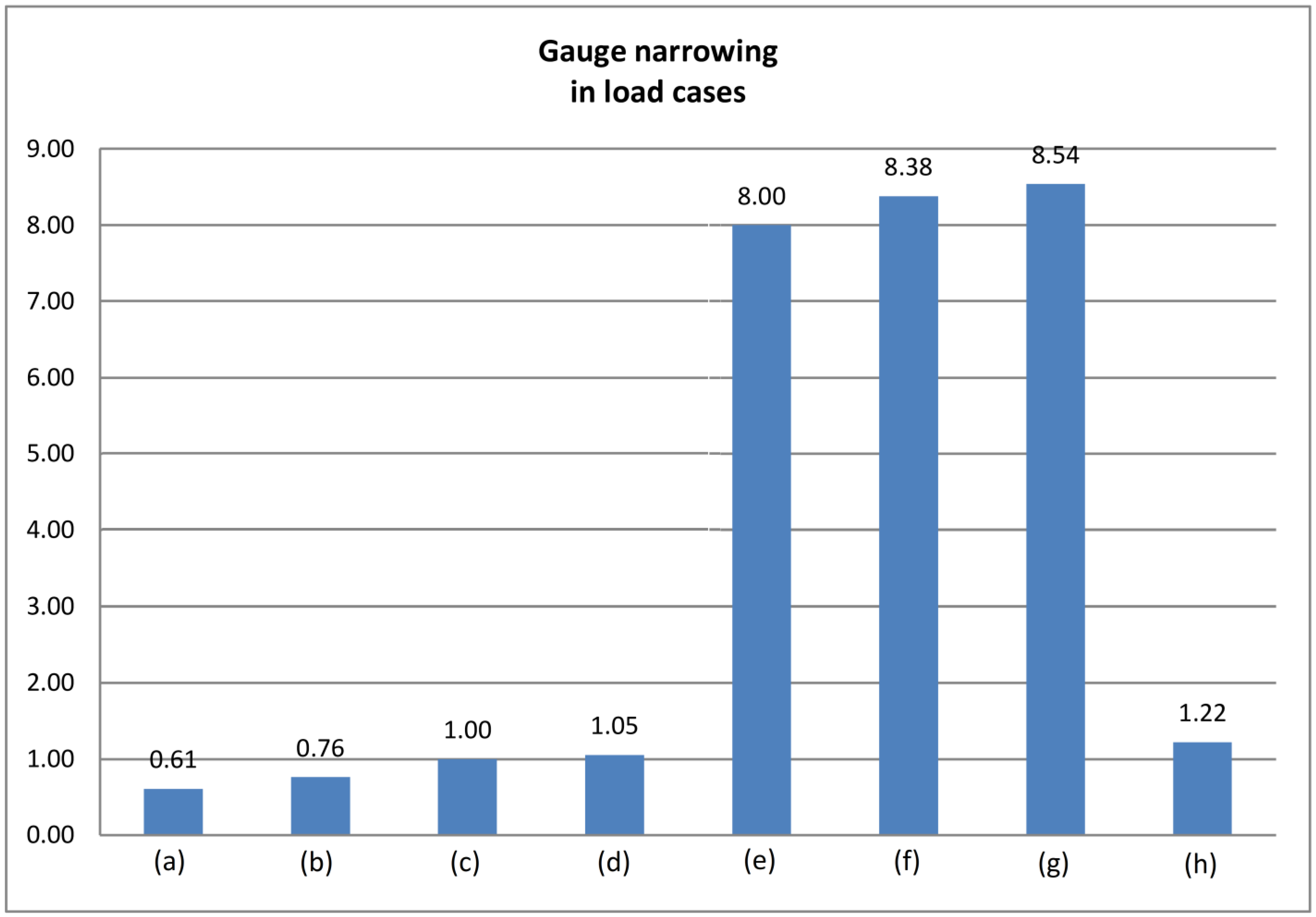 Vehicles 05 00052 g011