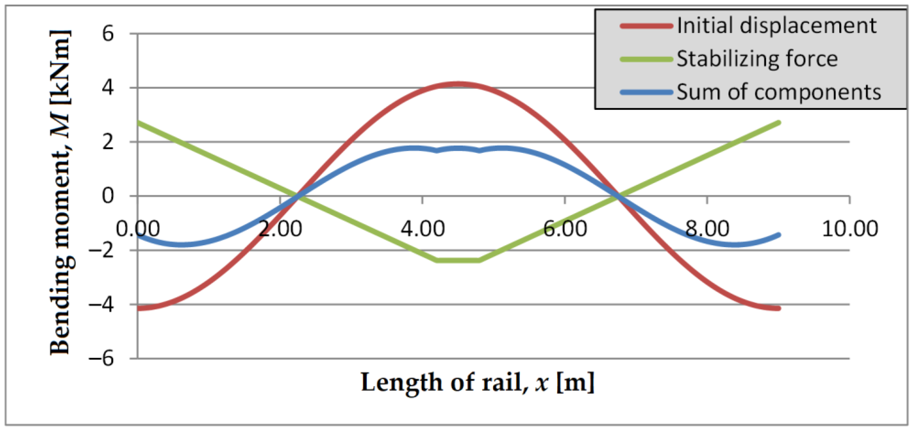 Vehicles 05 00052 g013