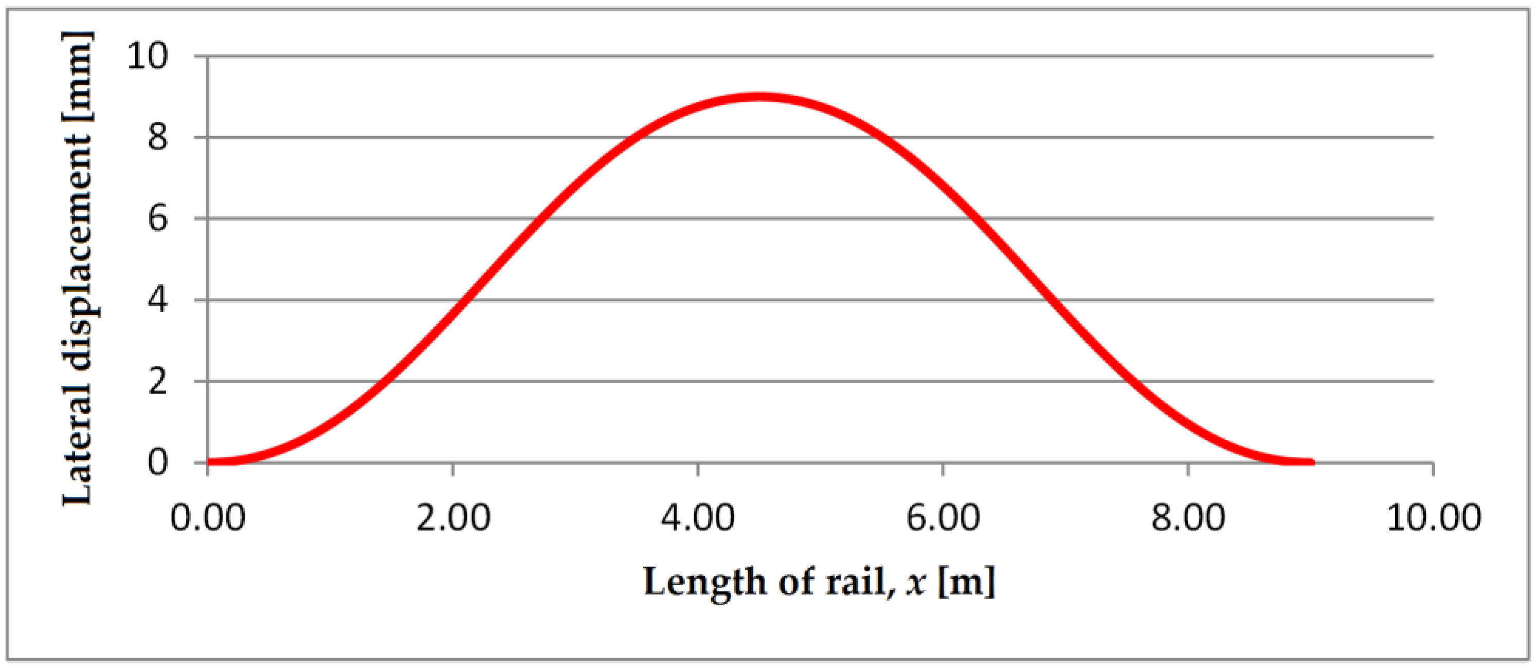 Vehicles 05 00052 g014