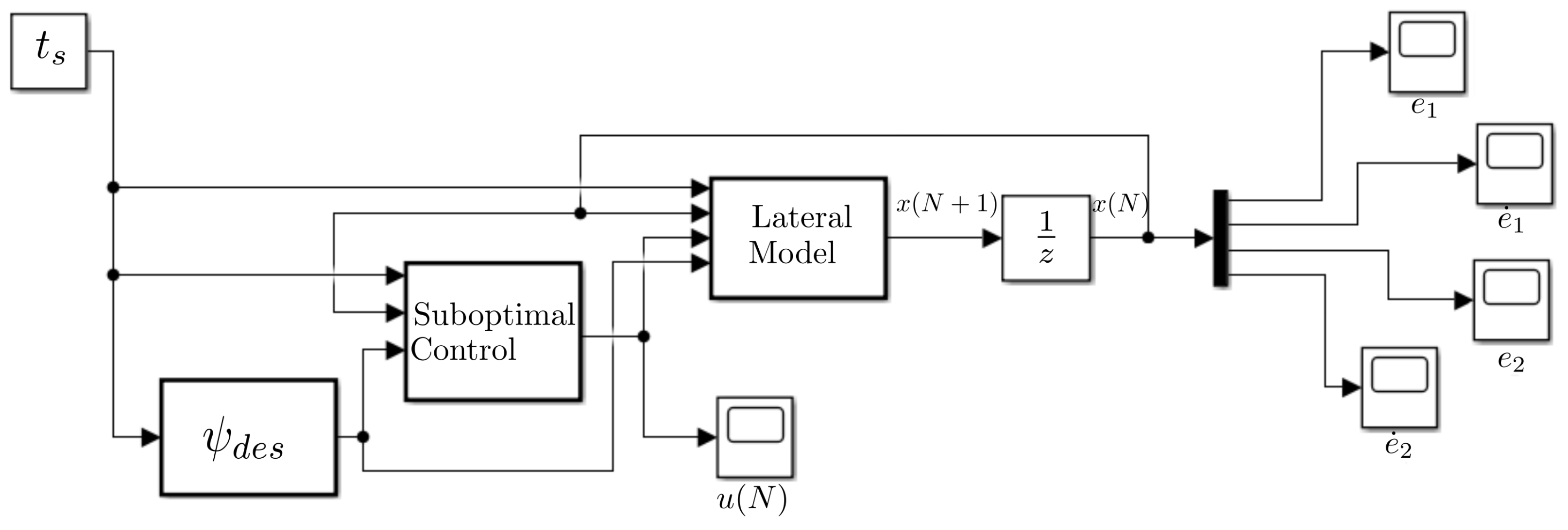 Vehicles 05 00053 g002
