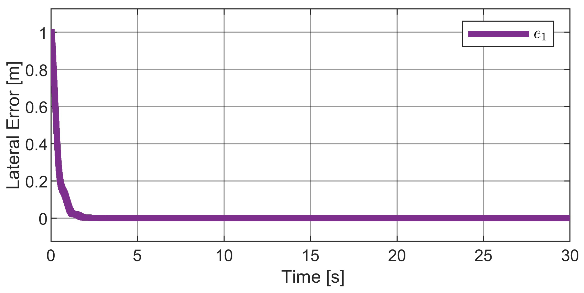 Vehicles 05 00053 g004