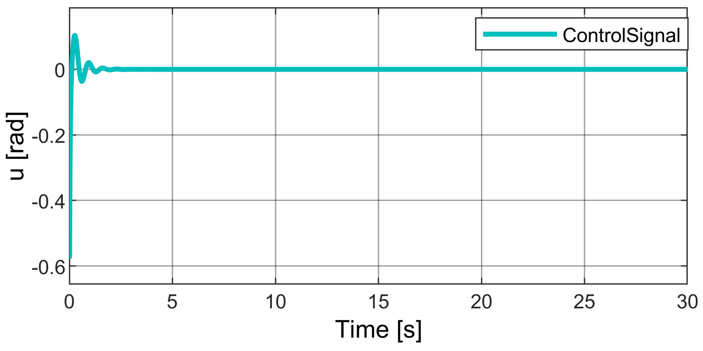 Vehicles 05 00053 g005
