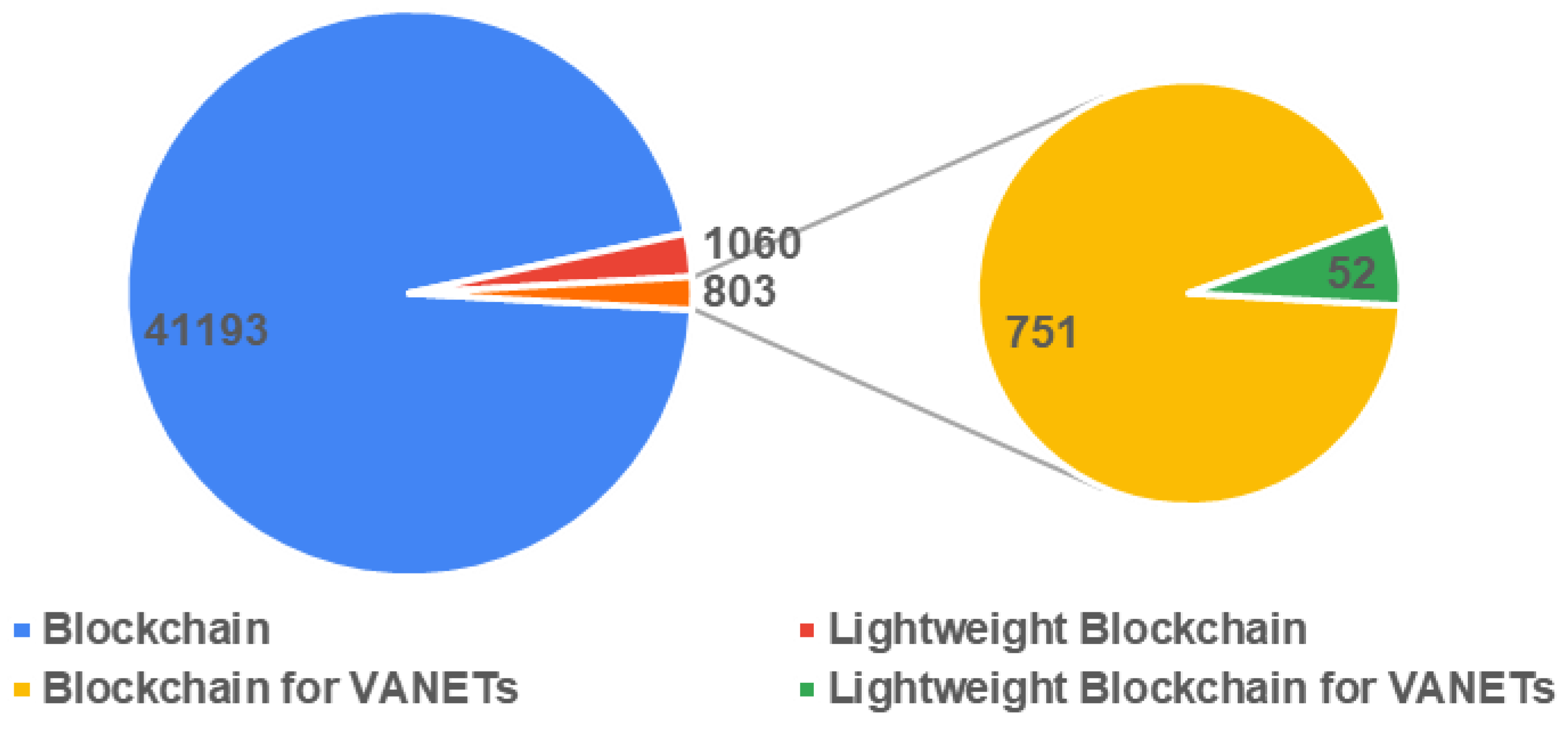Vehicles 05 00054 g002