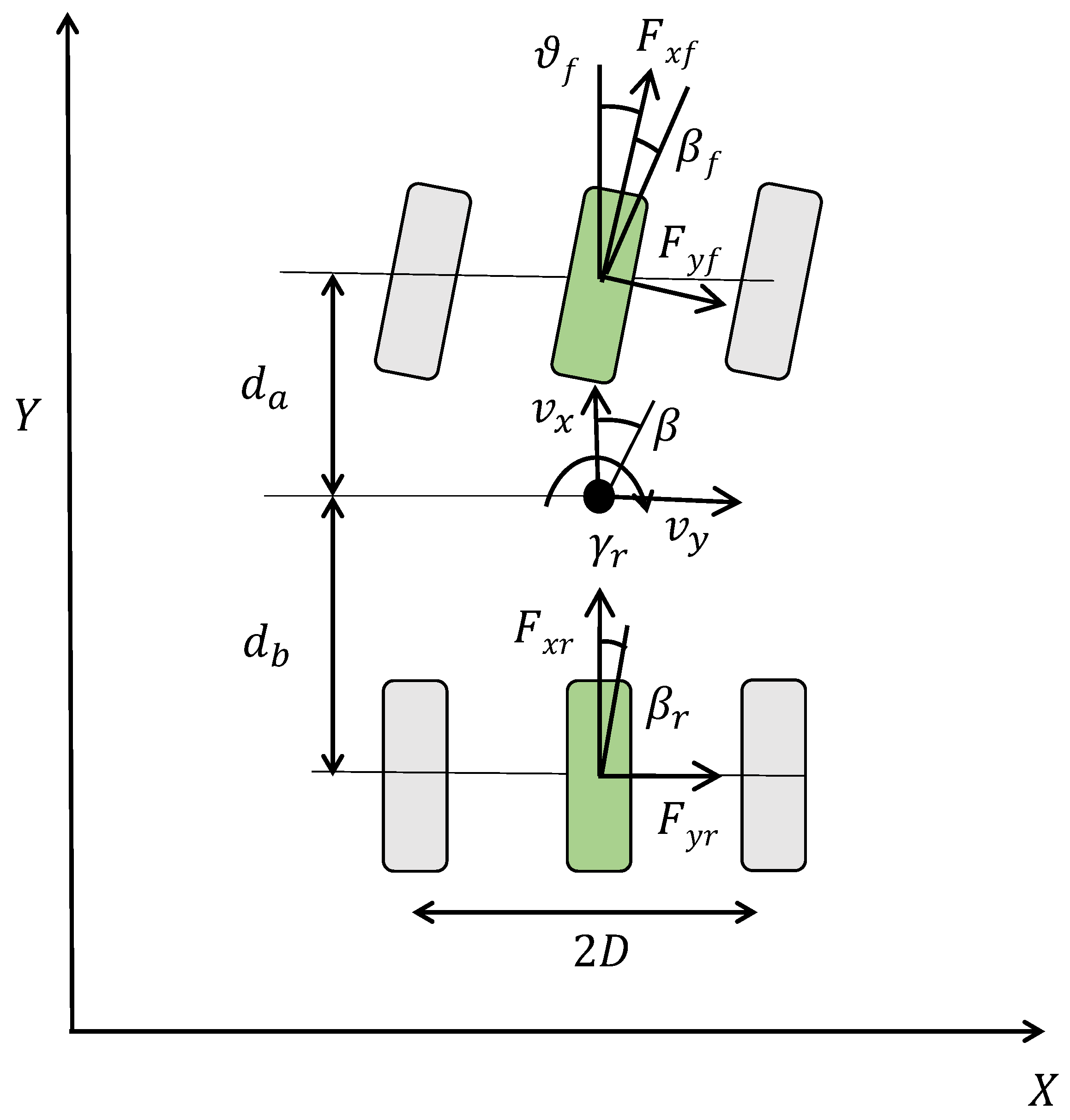 Vehicles 05 00055 g001