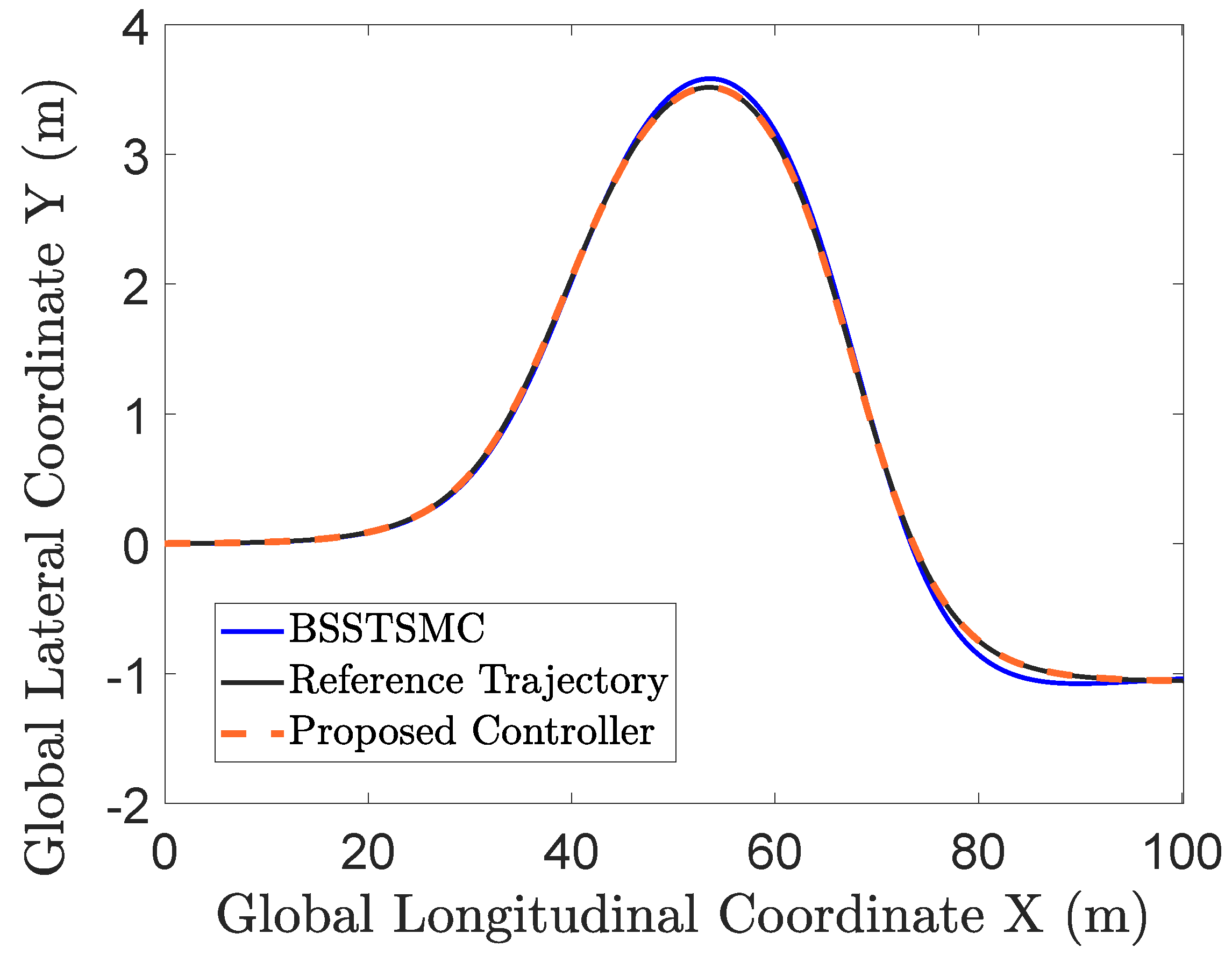 Vehicles 05 00055 g003