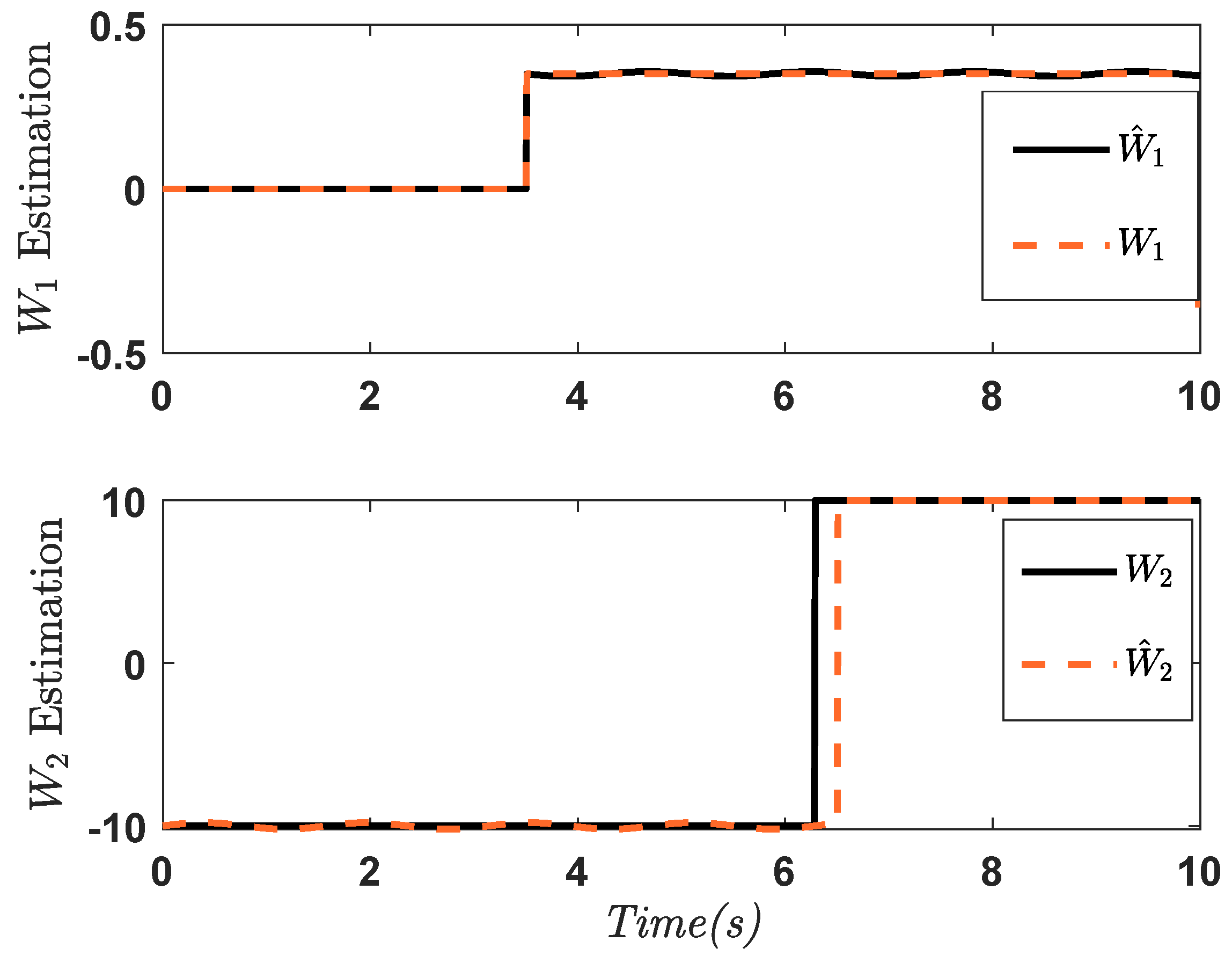 Vehicles 05 00055 g005