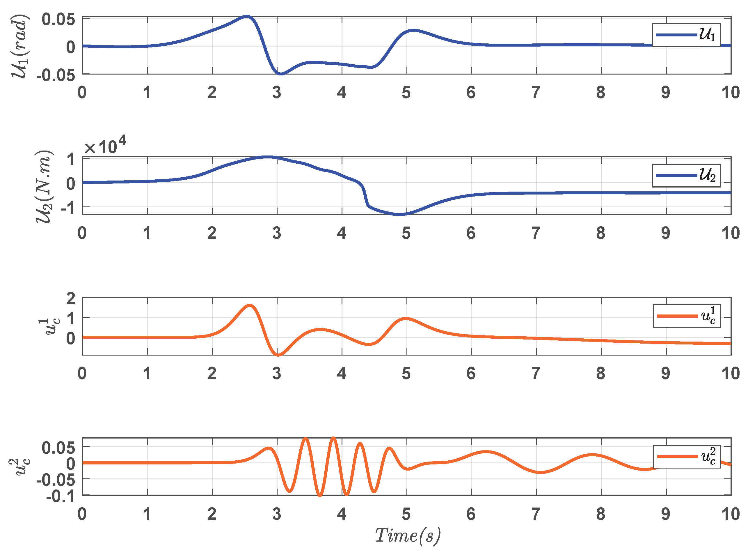 Vehicles 05 00055 g006