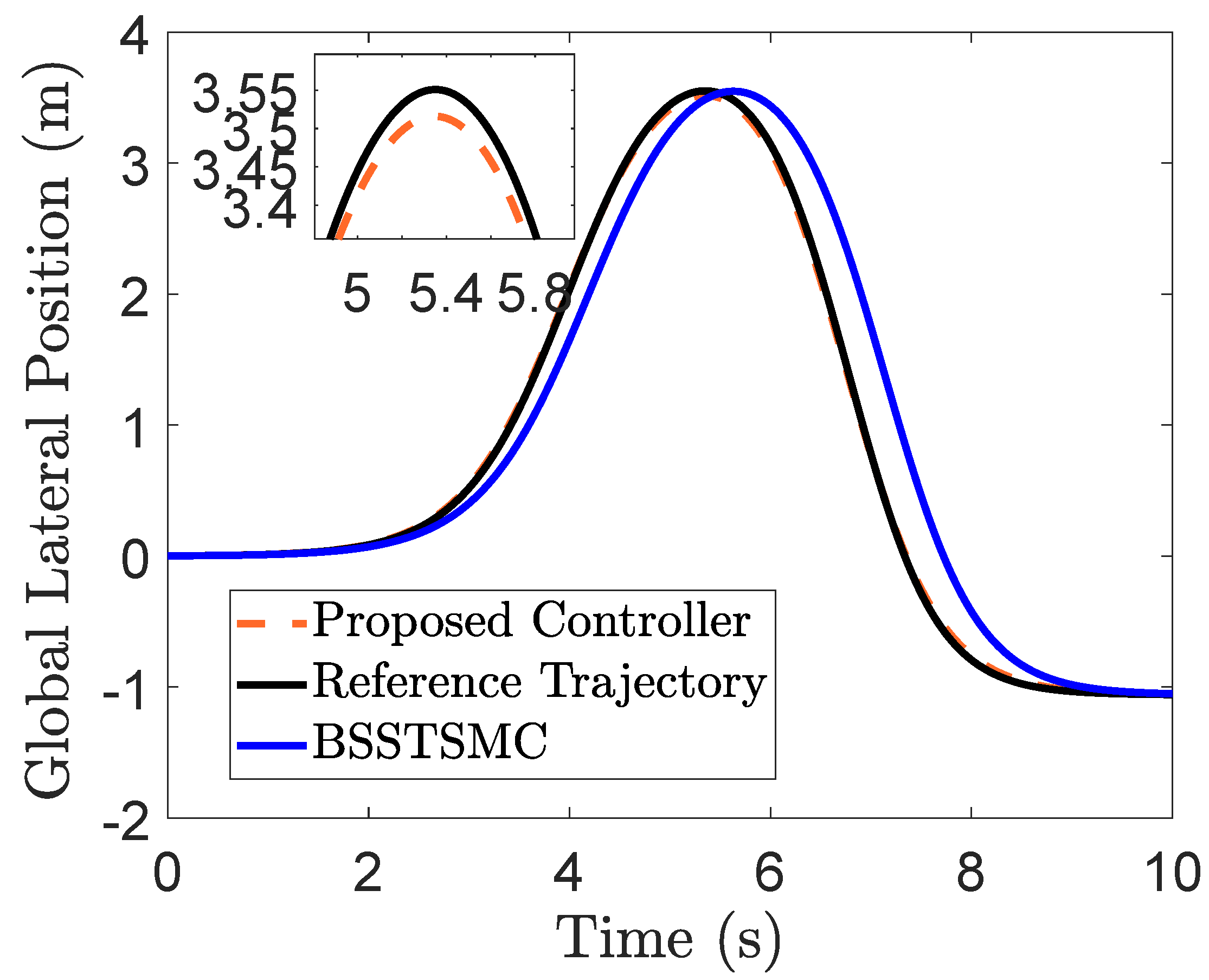 Vehicles 05 00055 g007