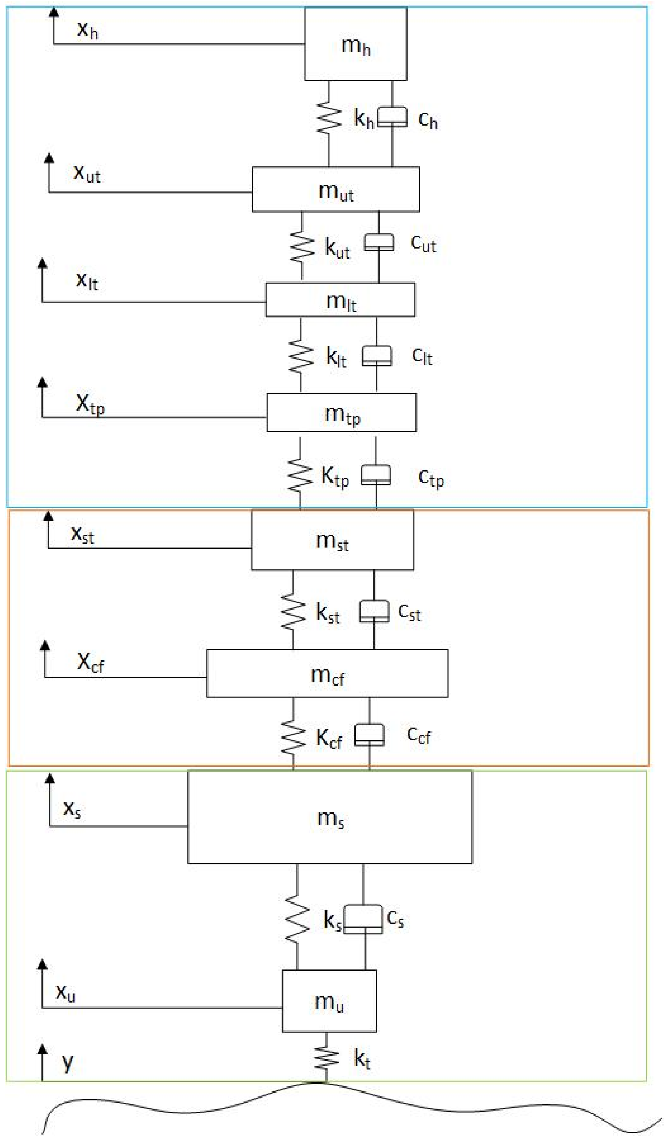 Vehicles 05 00056 g001